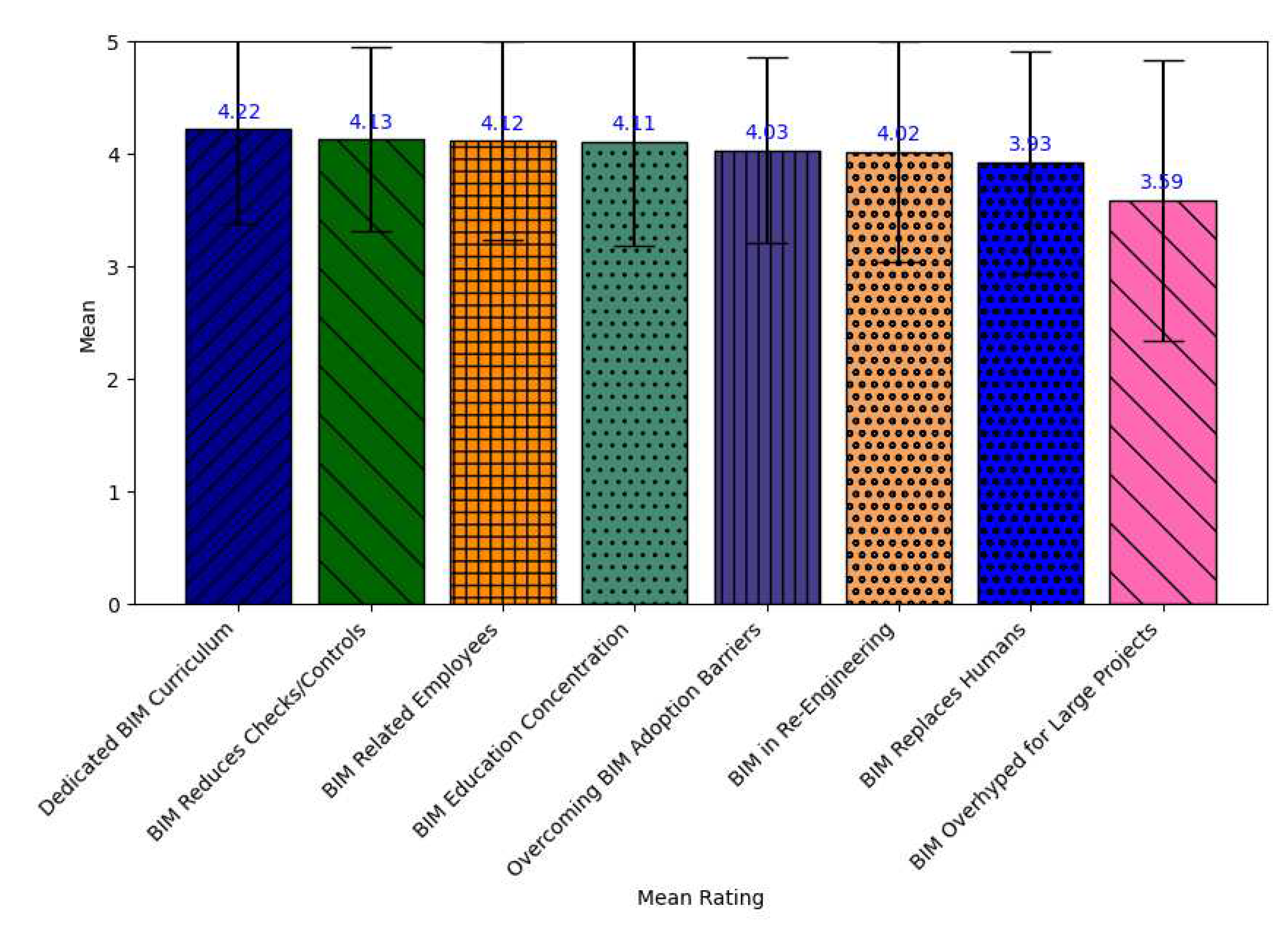 Preprints 74063 g006