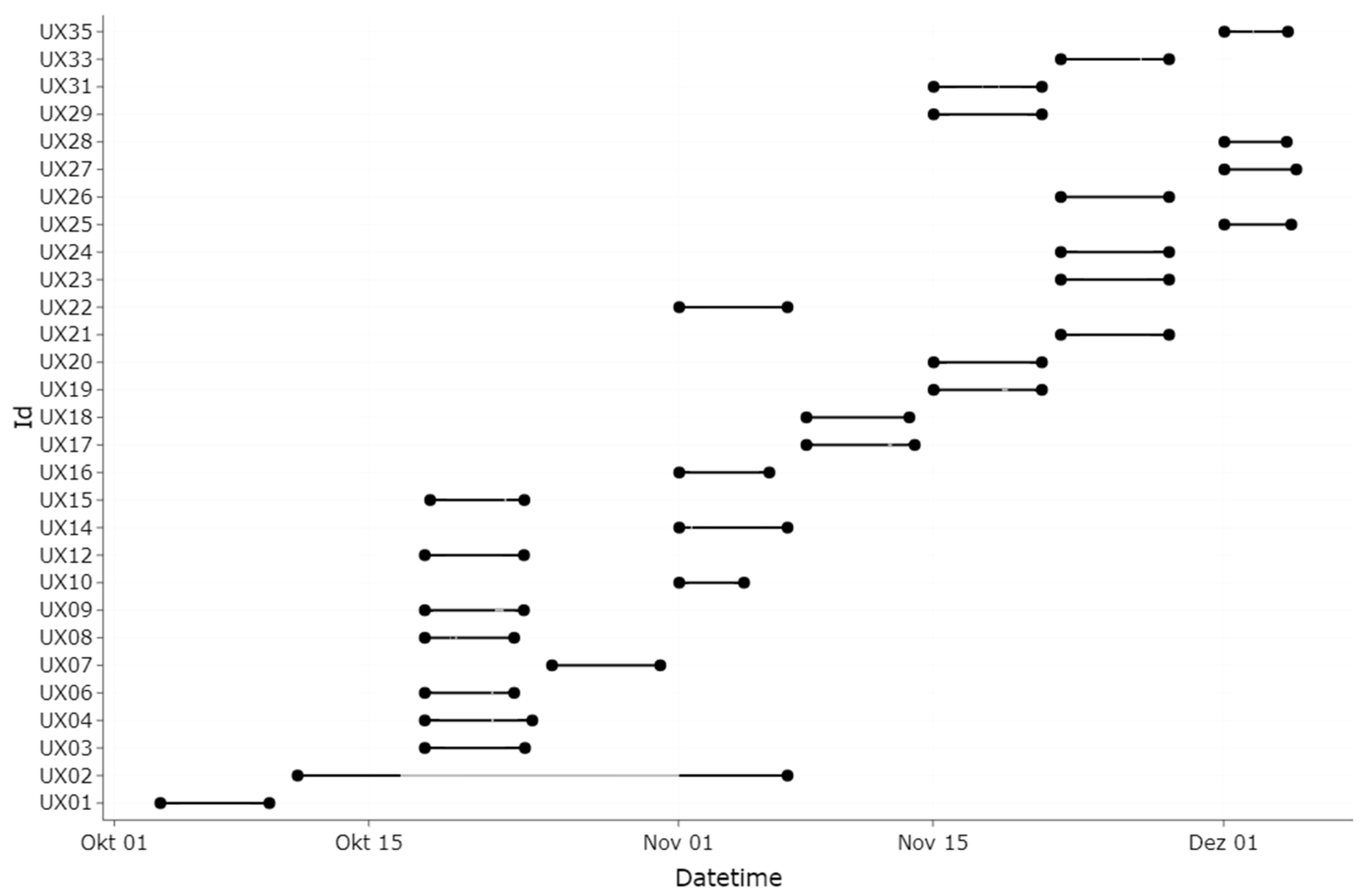 Preprints 118370 g002