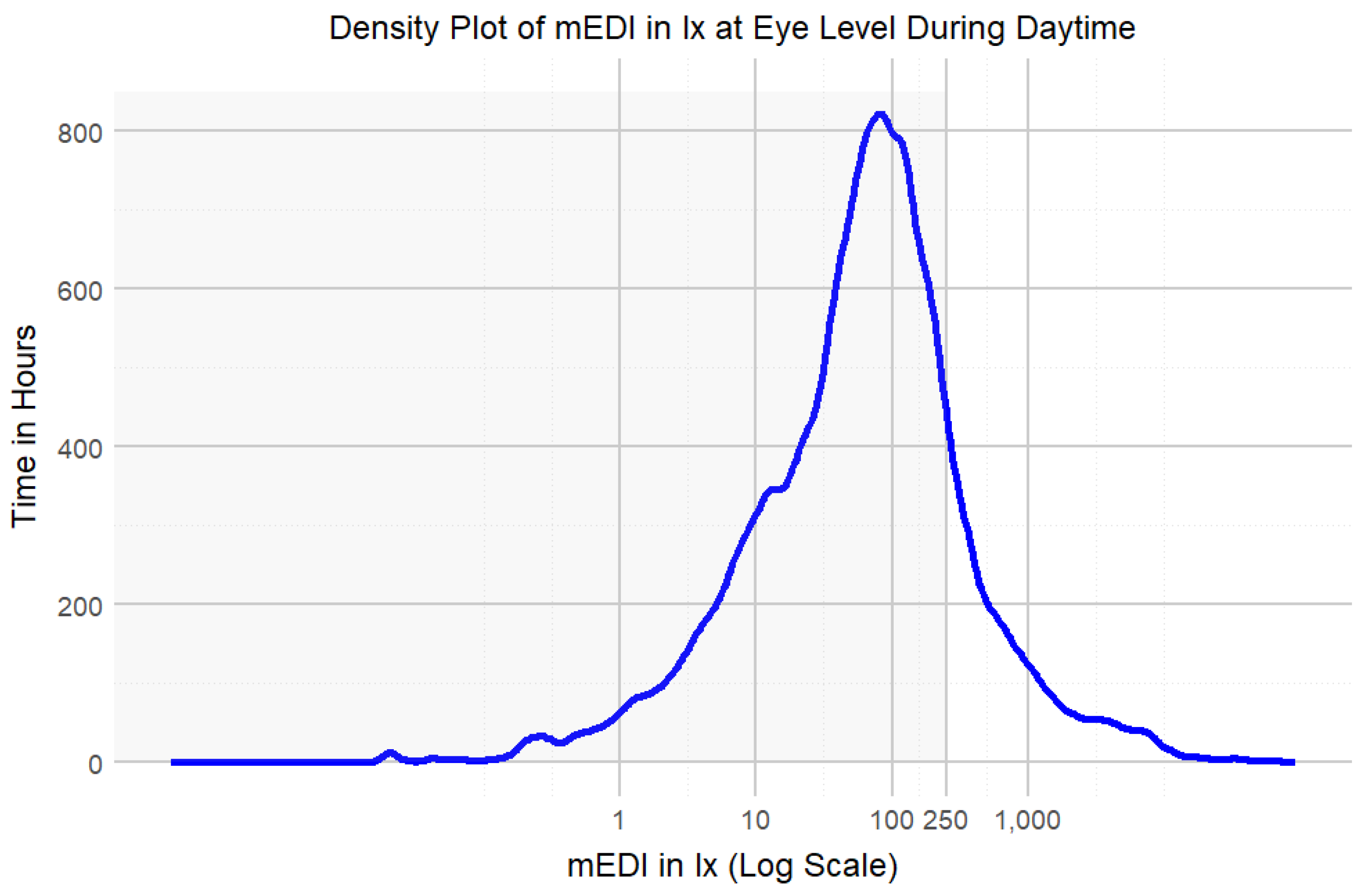 Preprints 118370 g004