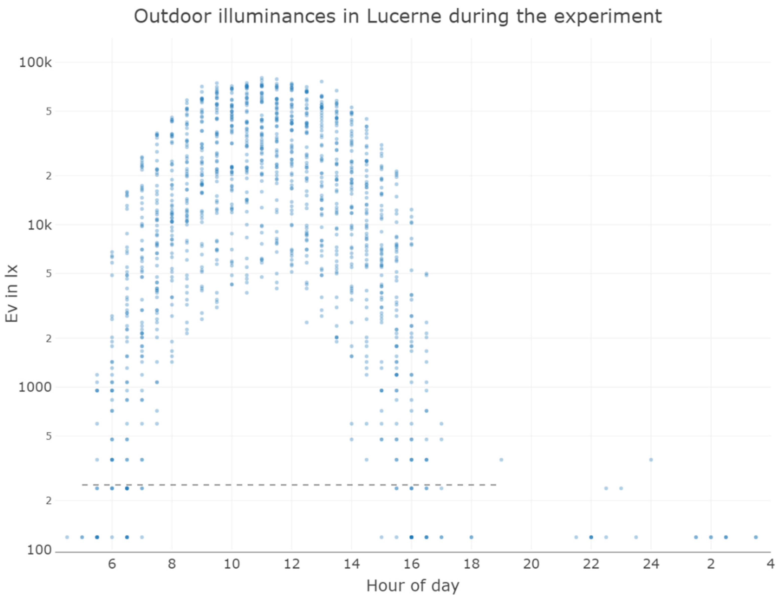 Preprints 118370 g006