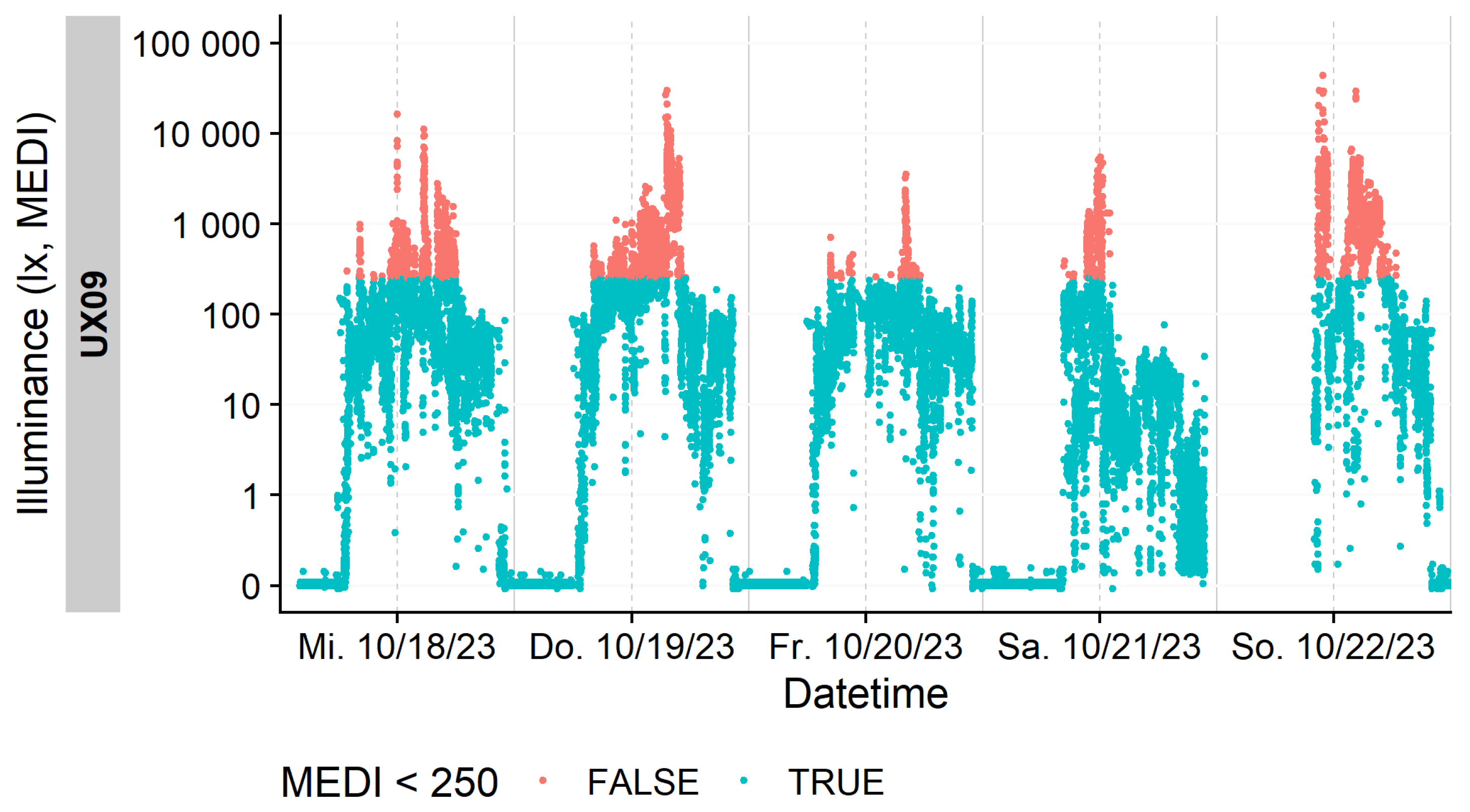 Preprints 118370 g010