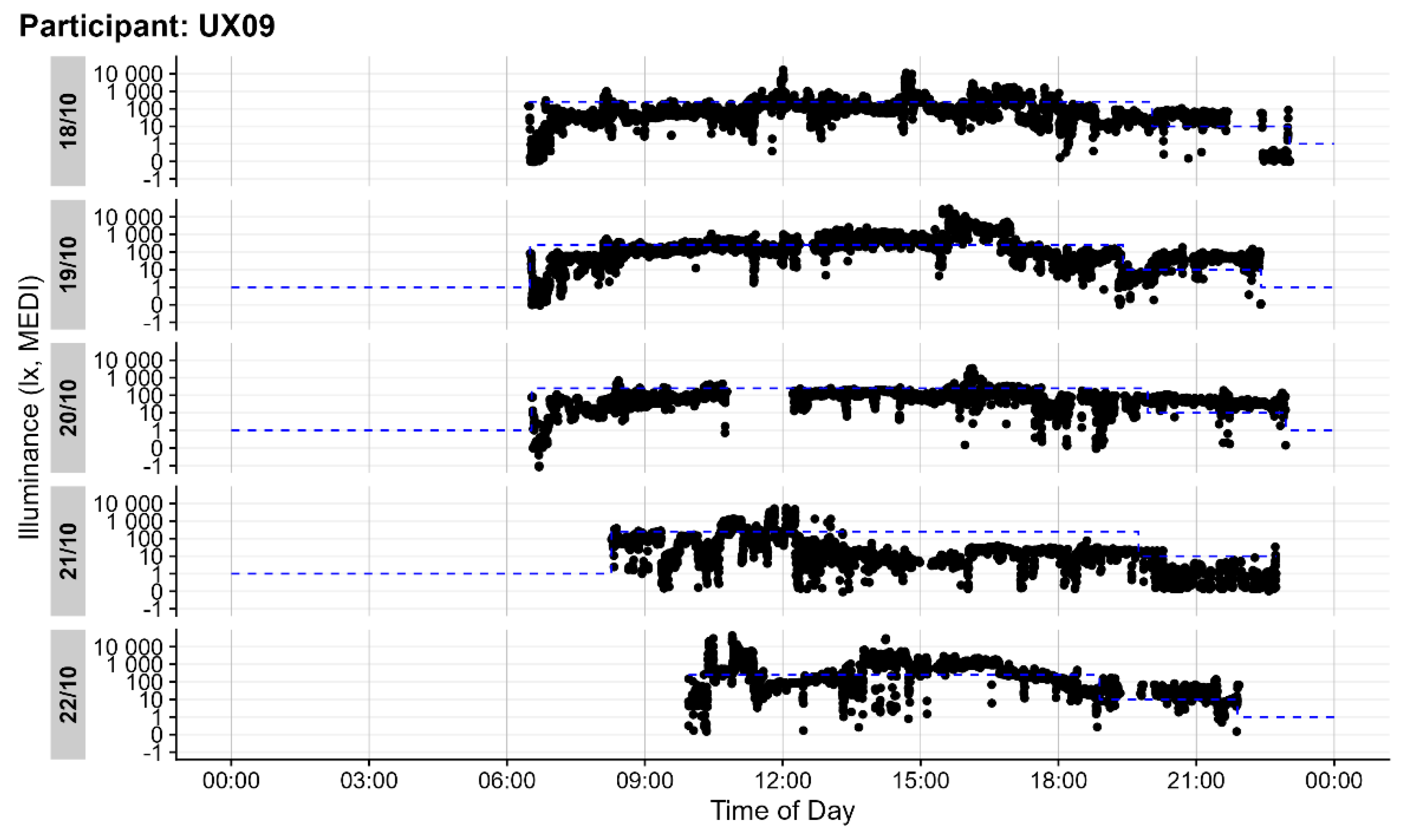 Preprints 118370 g011