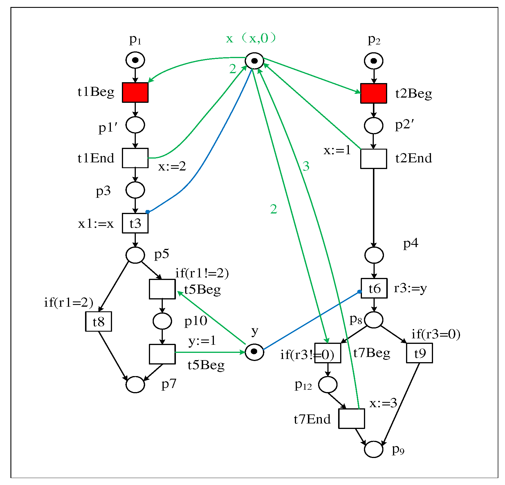 Preprints 72351 g011