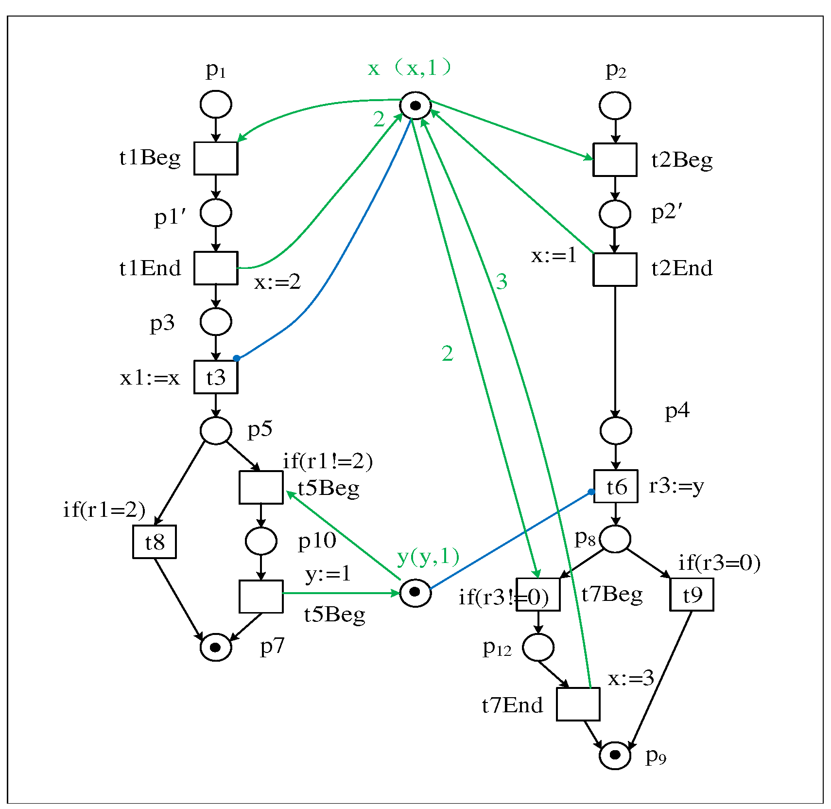 Preprints 72351 g013