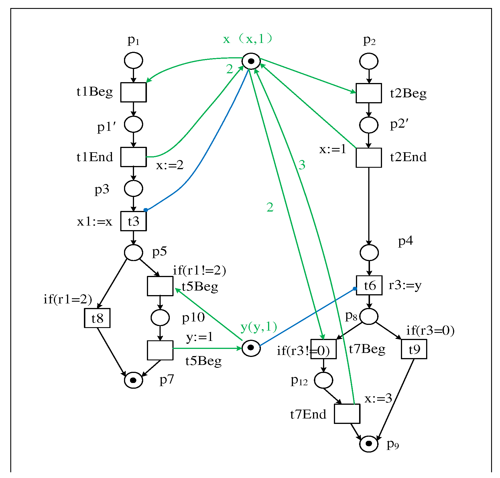 Preprints 72351 g015