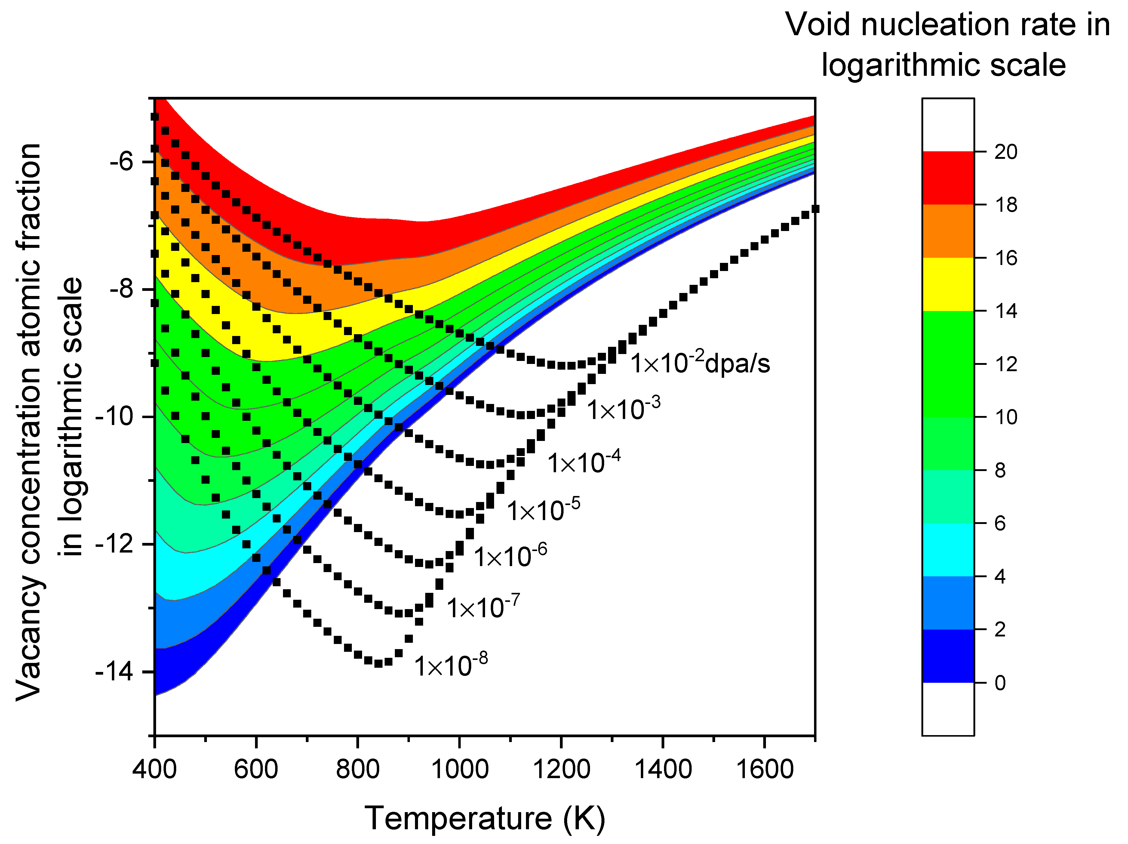 Preprints 103986 g003