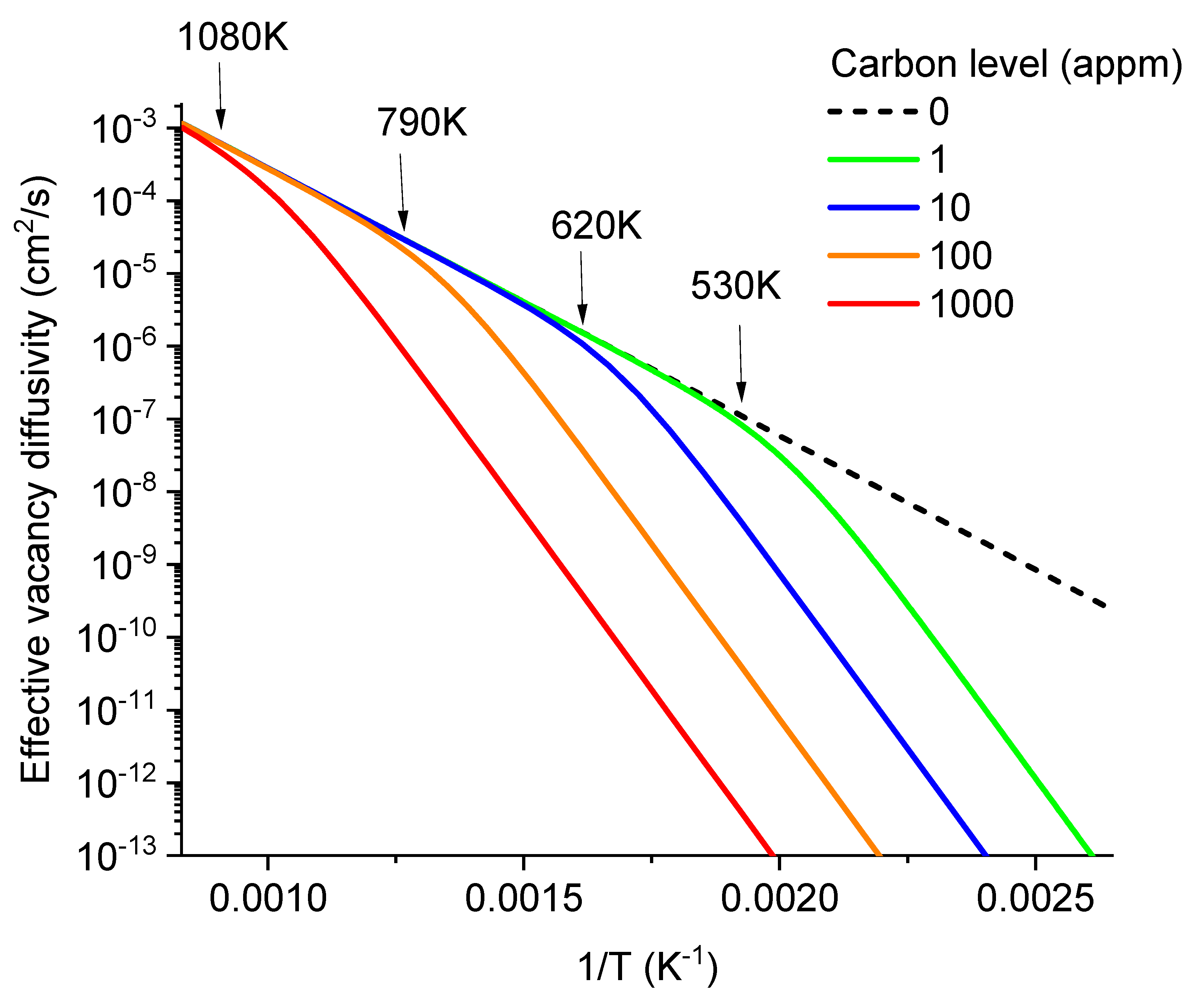 Preprints 103986 g004