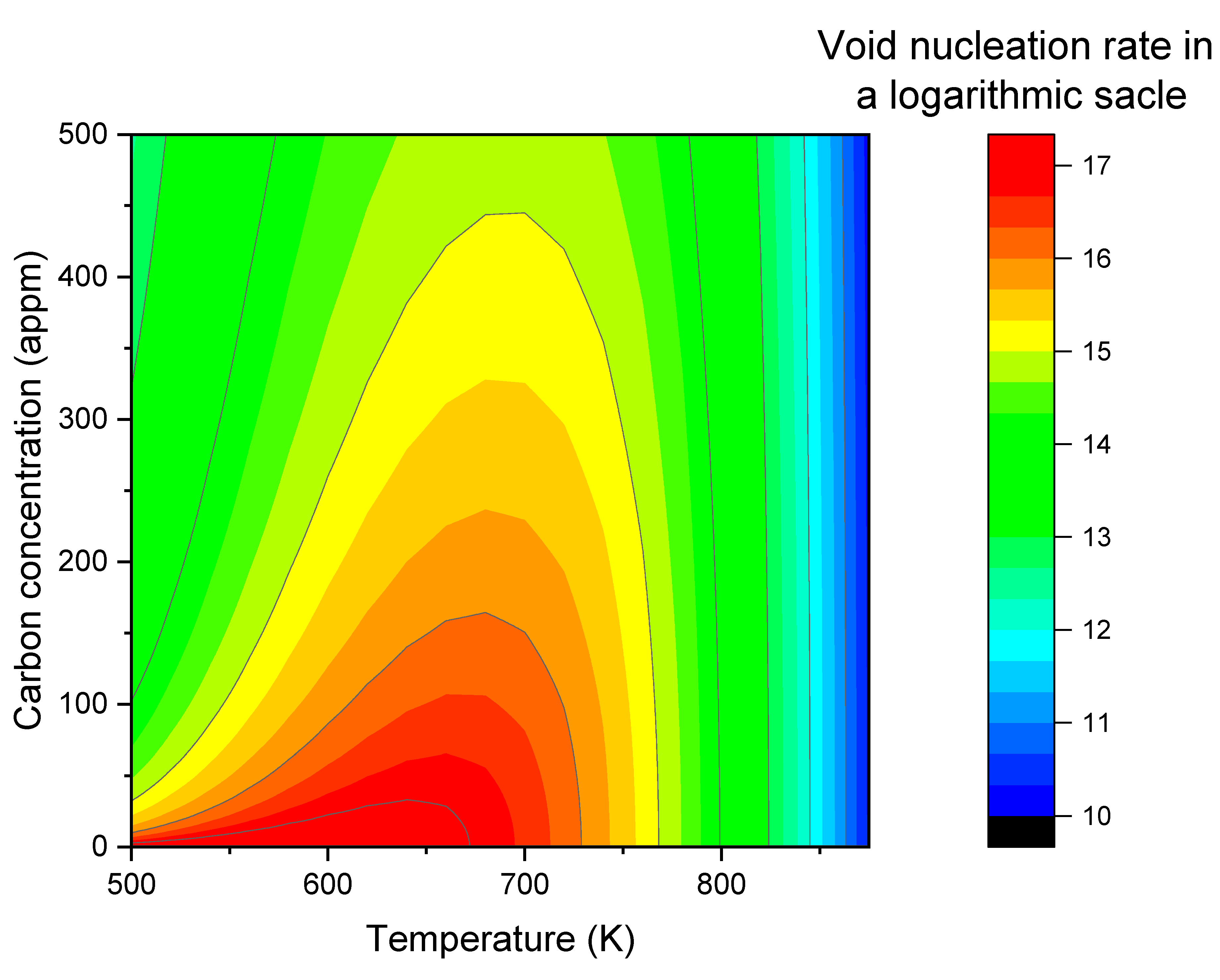 Preprints 103986 g005