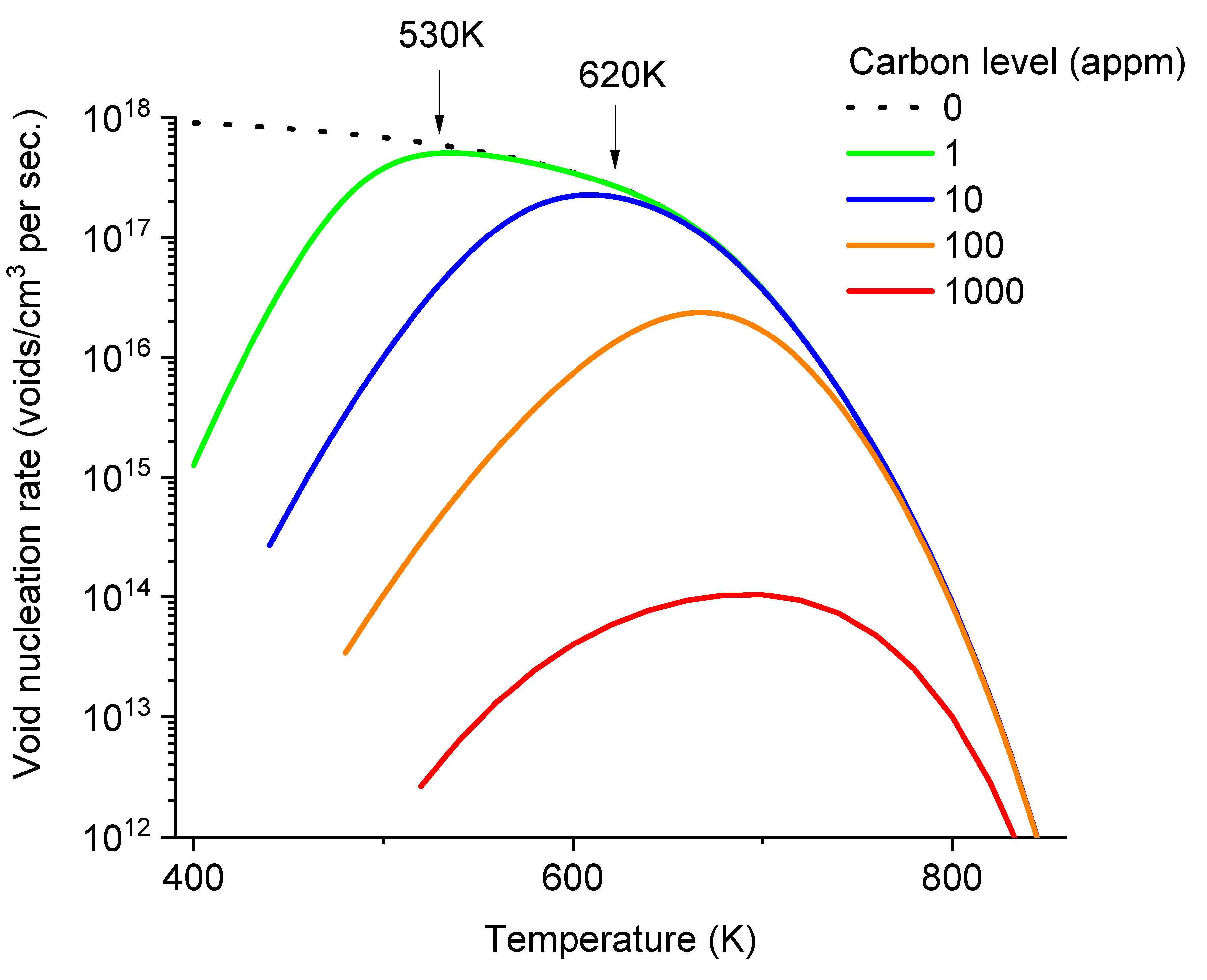 Preprints 103986 g006