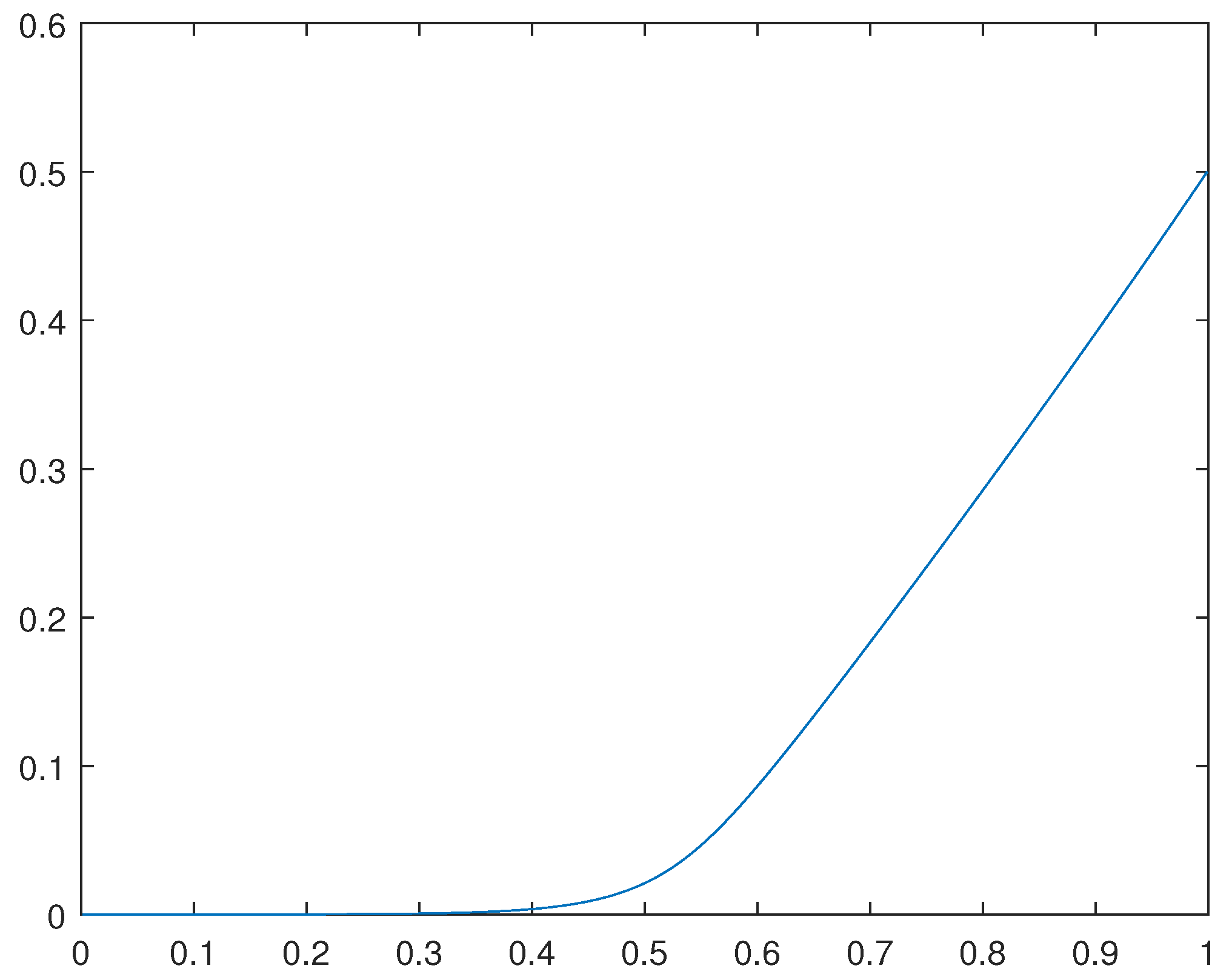 Preprints 78024 g003