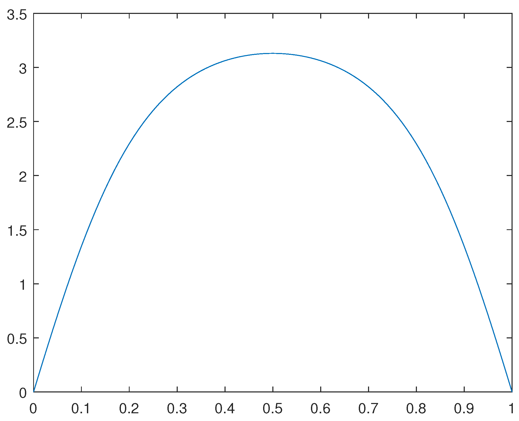 Preprints 78024 g007