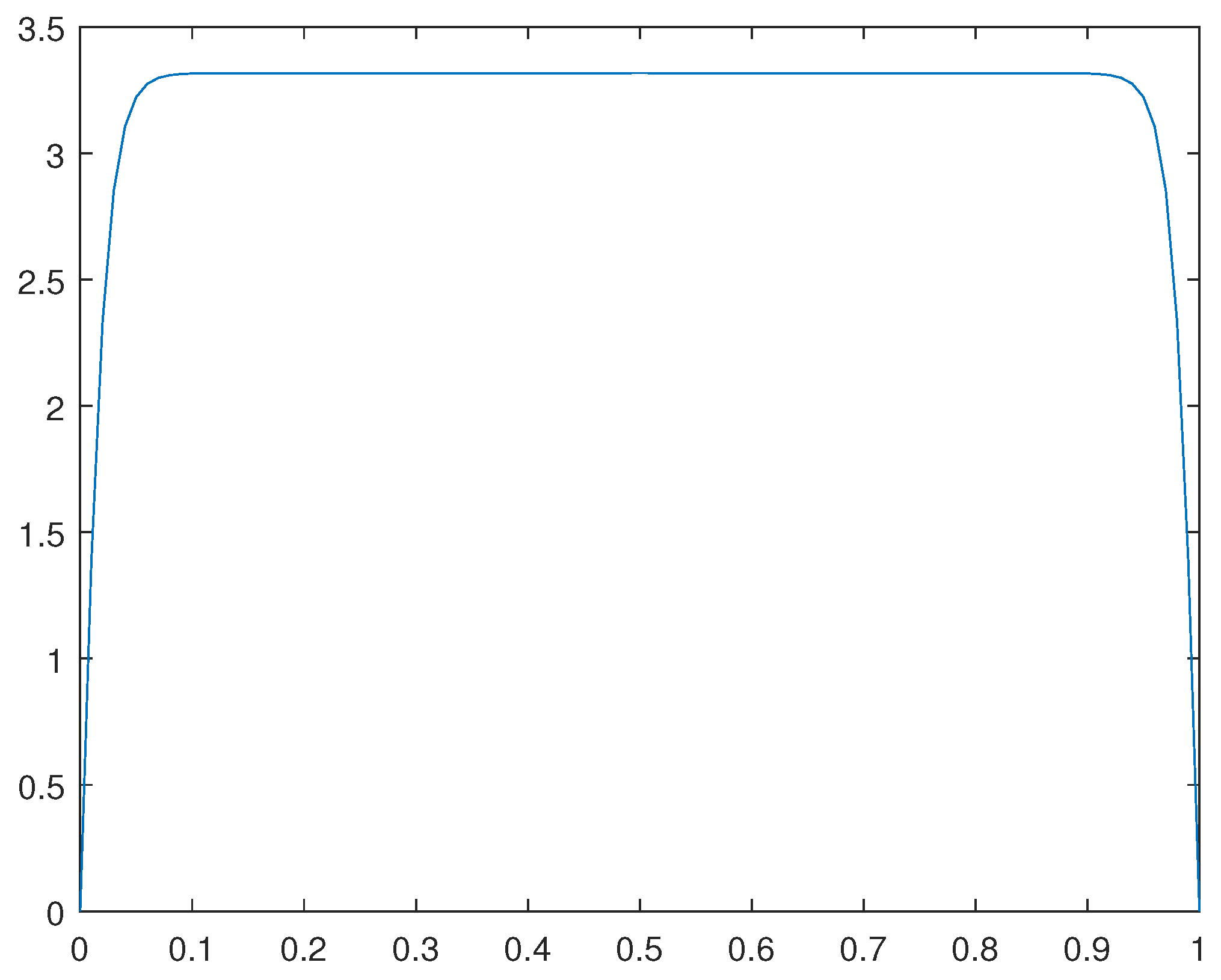 Preprints 78024 g008