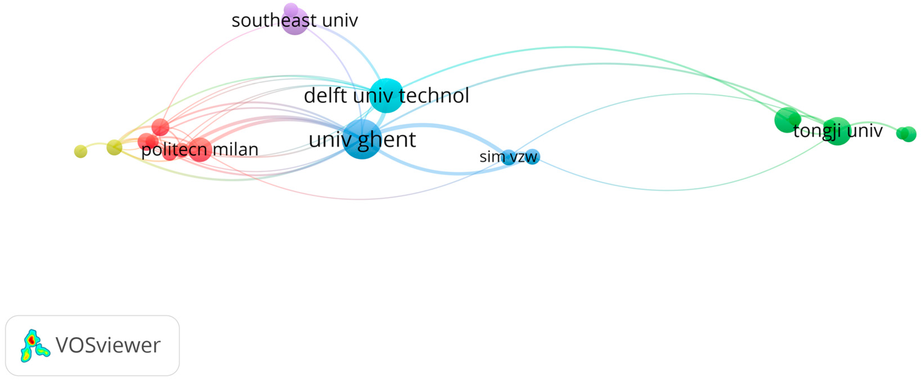 Preprints 96404 g003