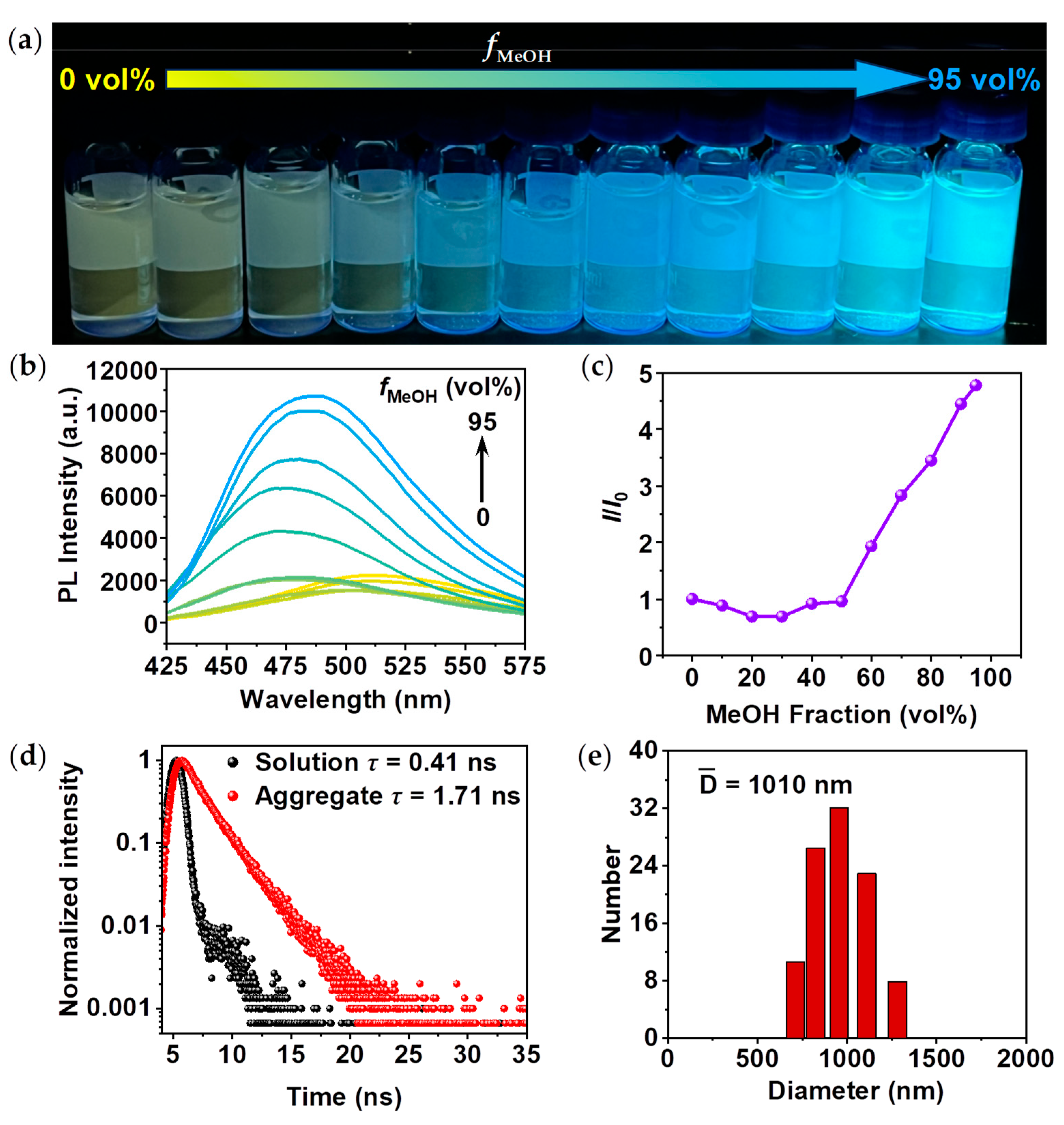 Preprints 113897 g001