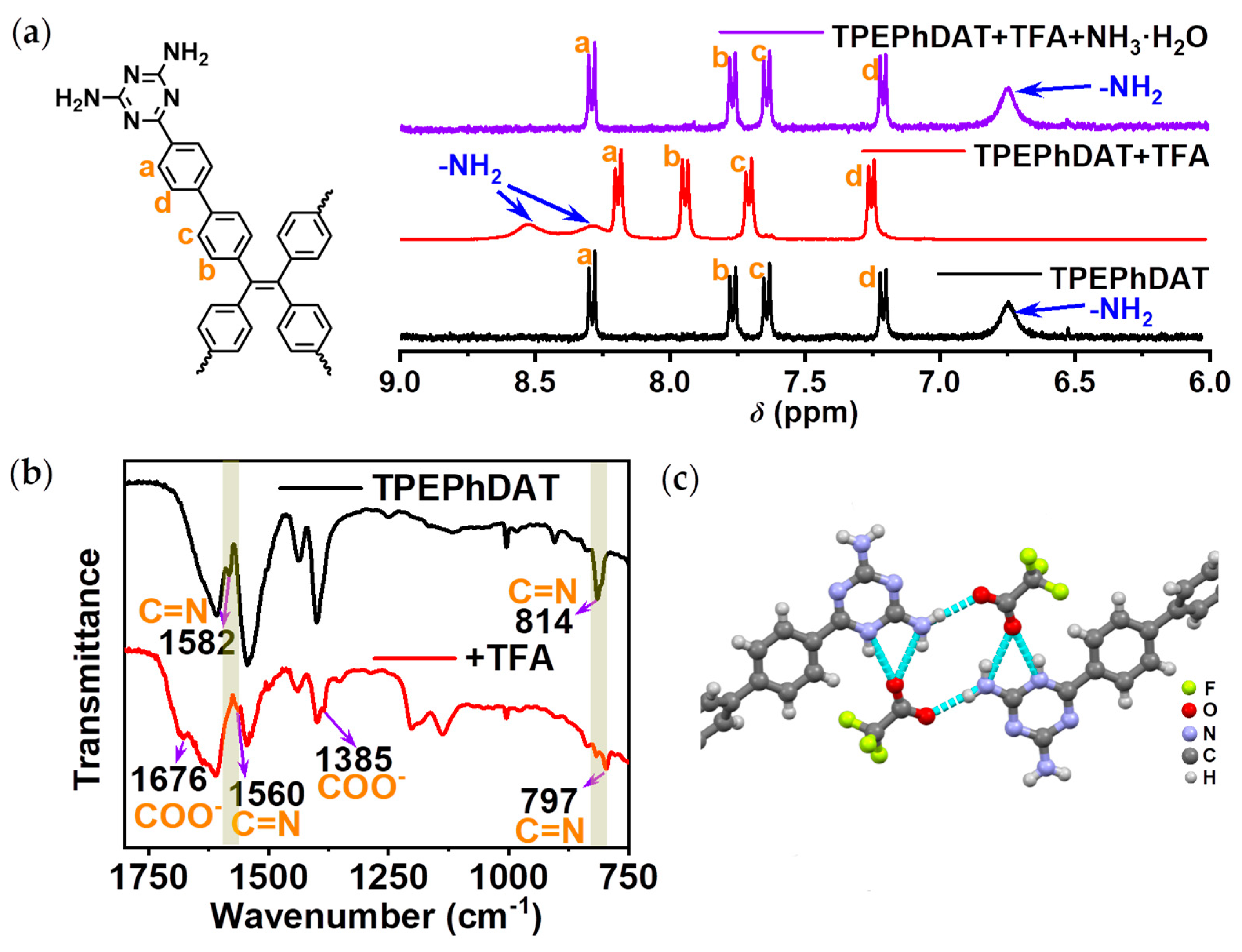 Preprints 113897 g003