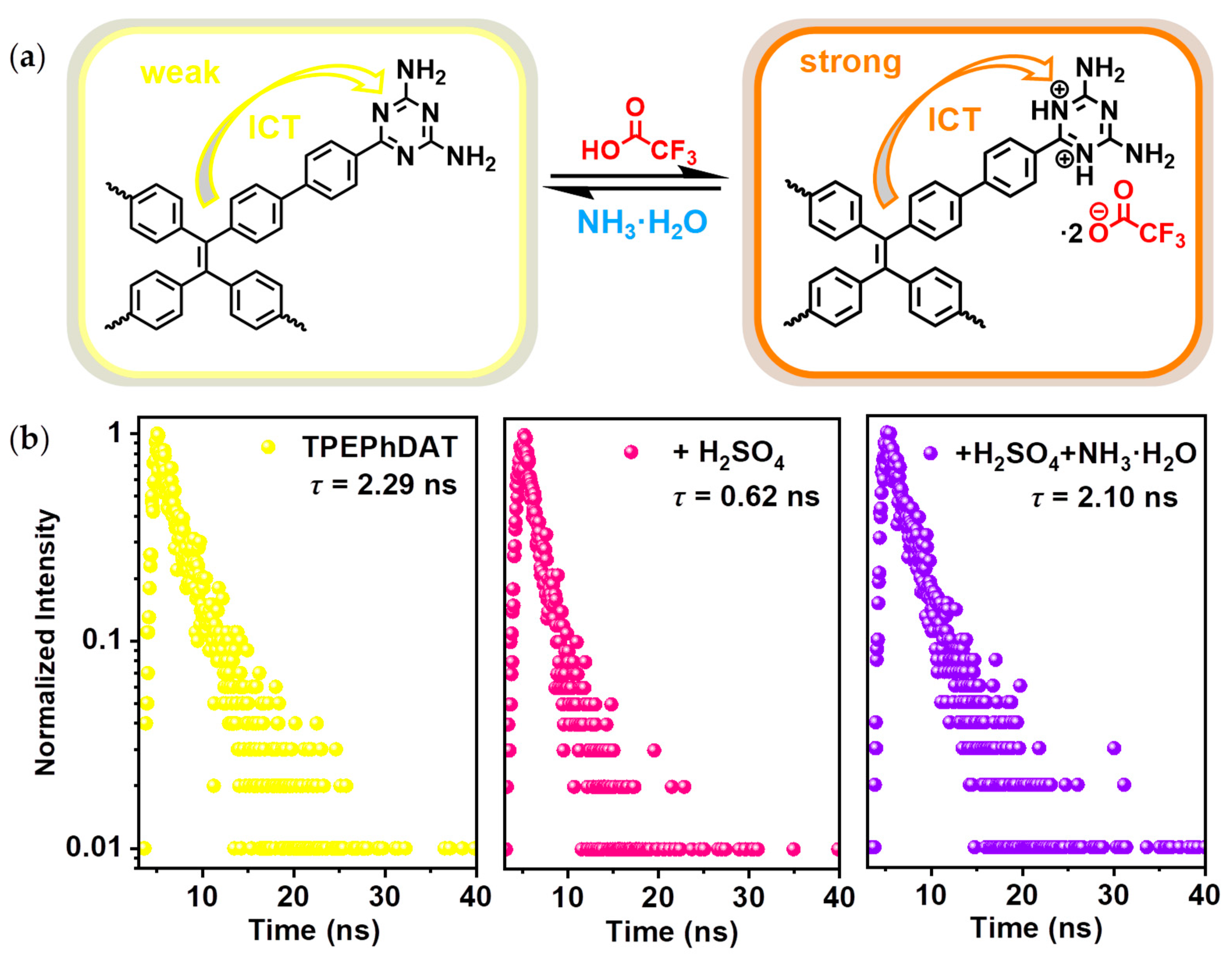 Preprints 113897 g004