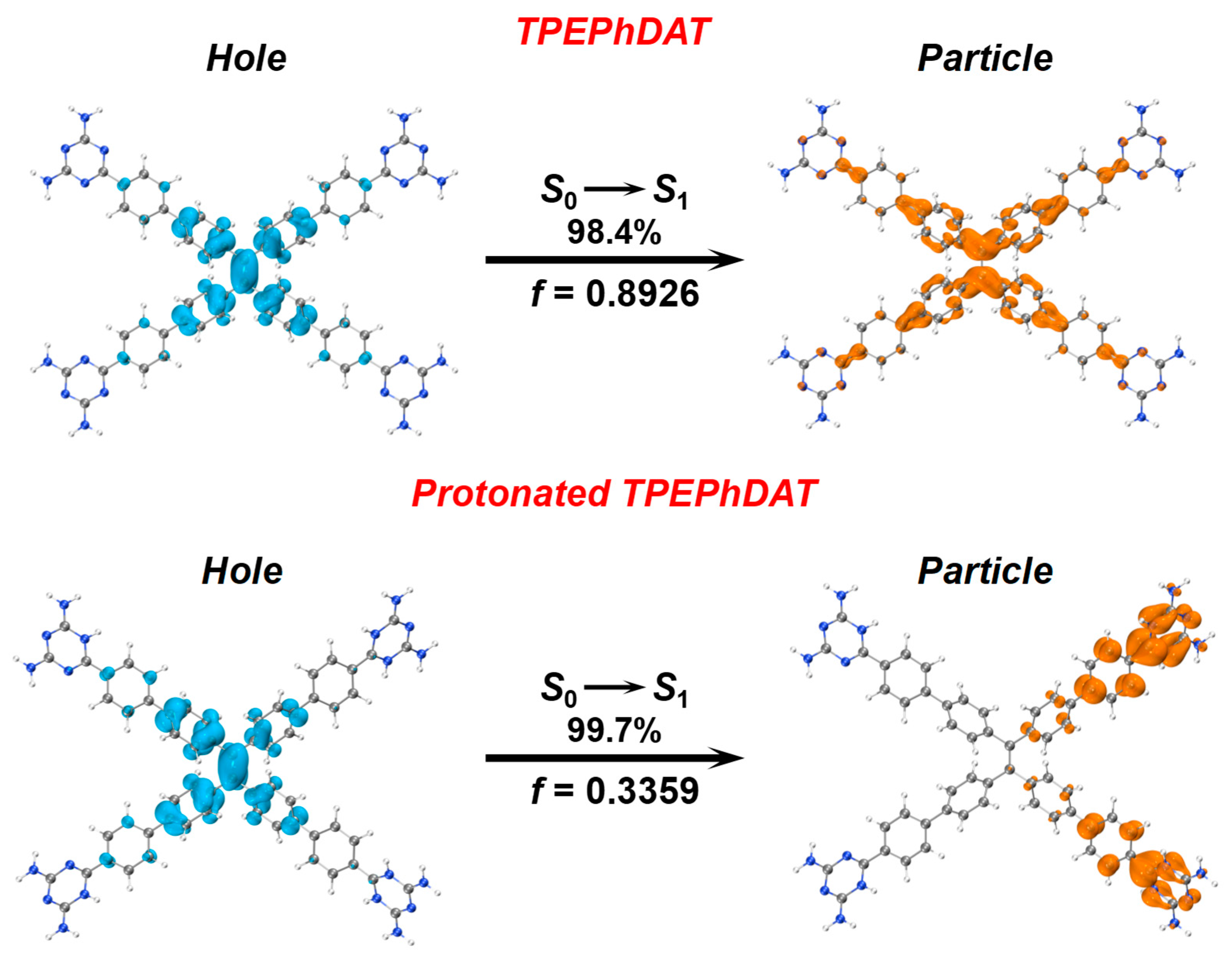 Preprints 113897 g005