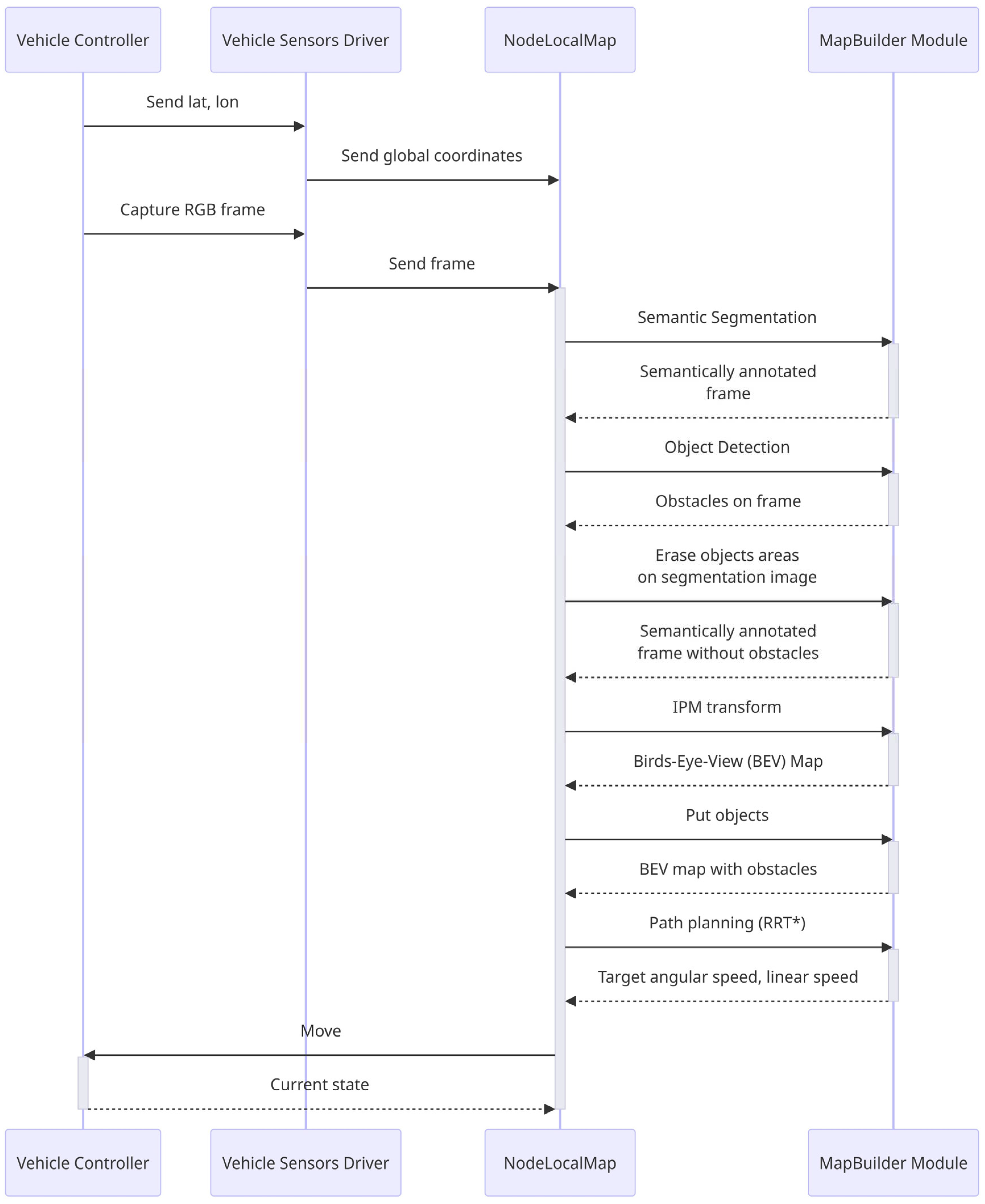 Preprints 91767 g002