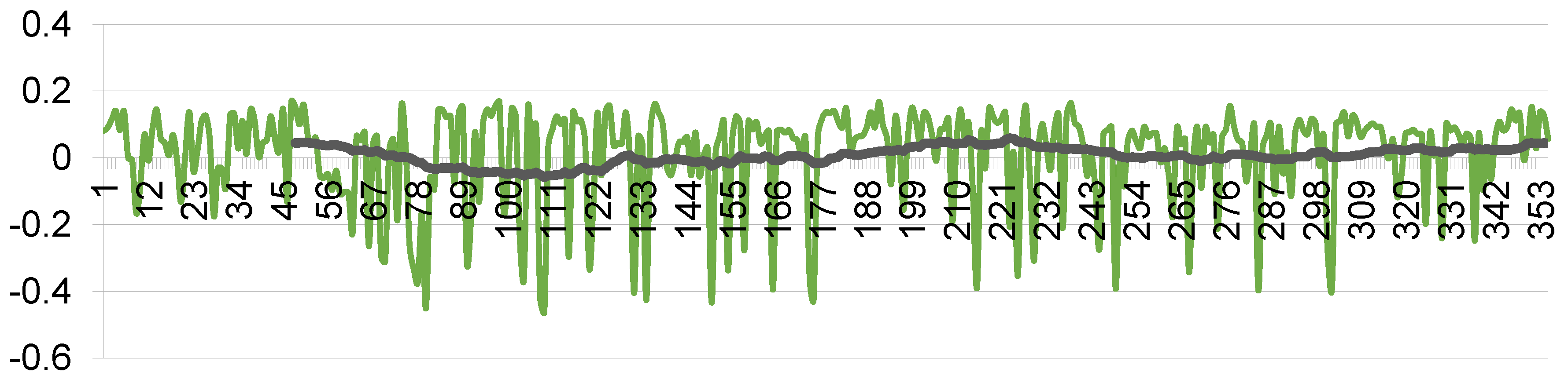 Preprints 91767 g006