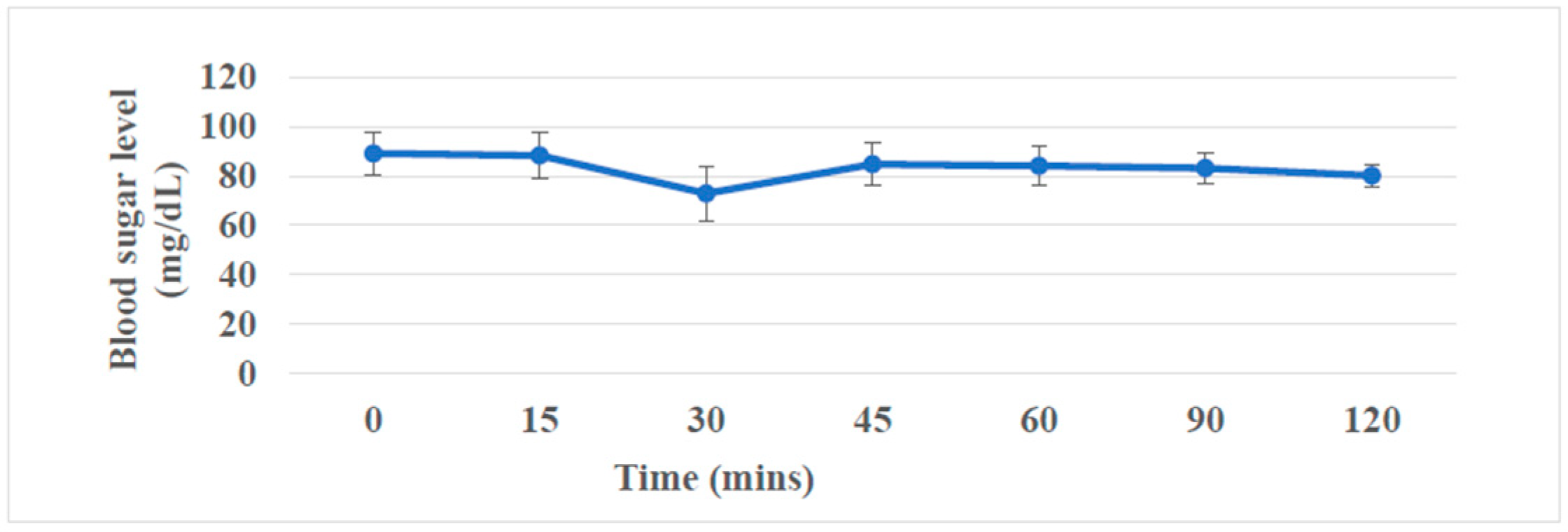 Preprints 84128 g003