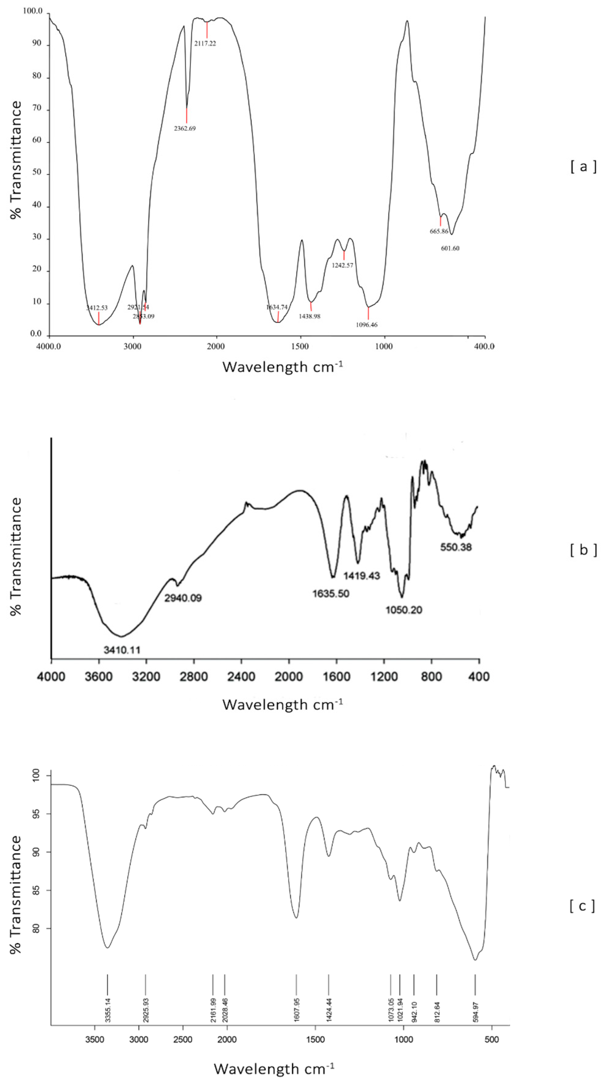 Preprints 84128 g004