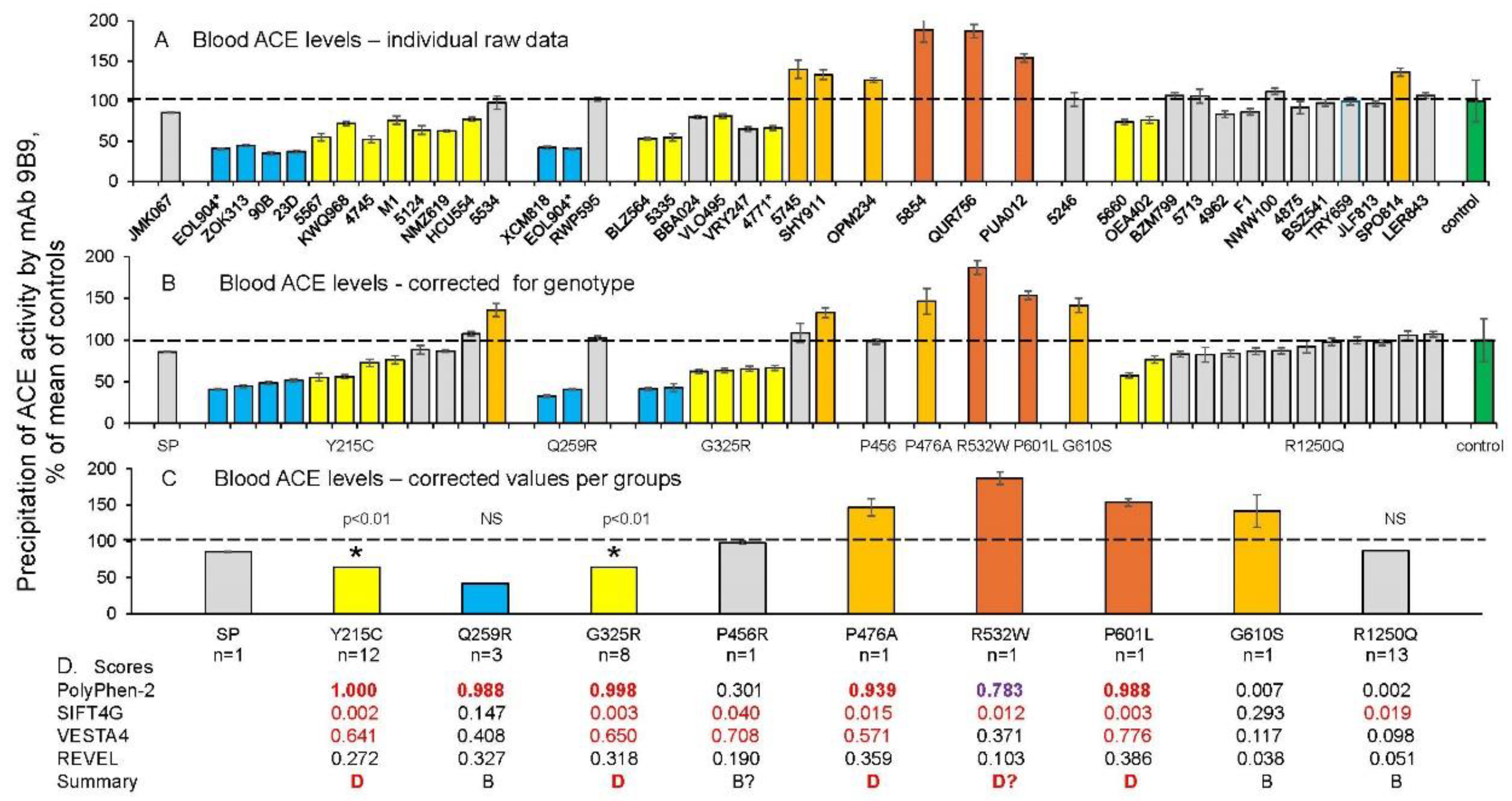 Preprints 108697 g002