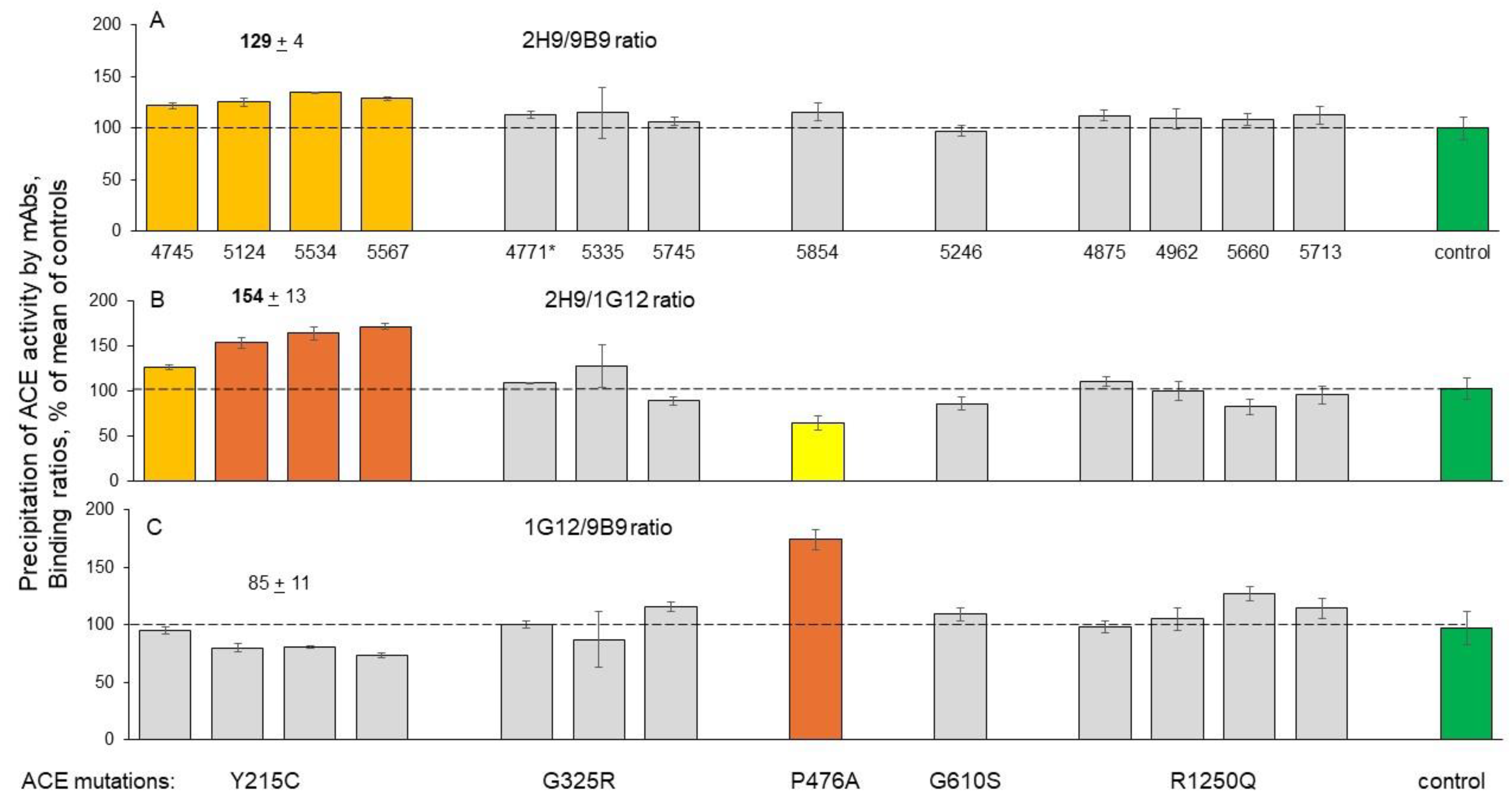 Preprints 108697 g003