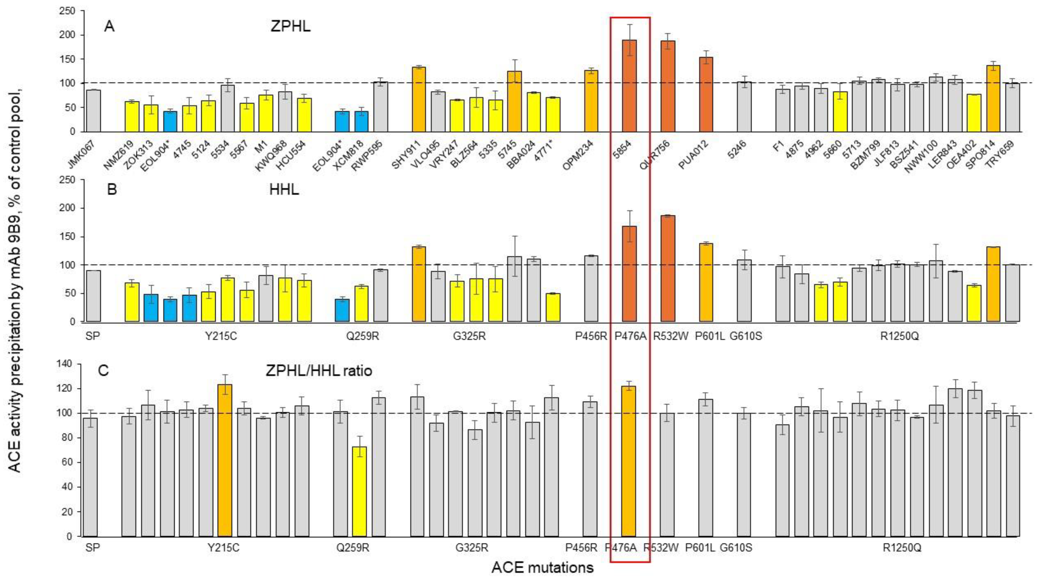 Preprints 108697 g005