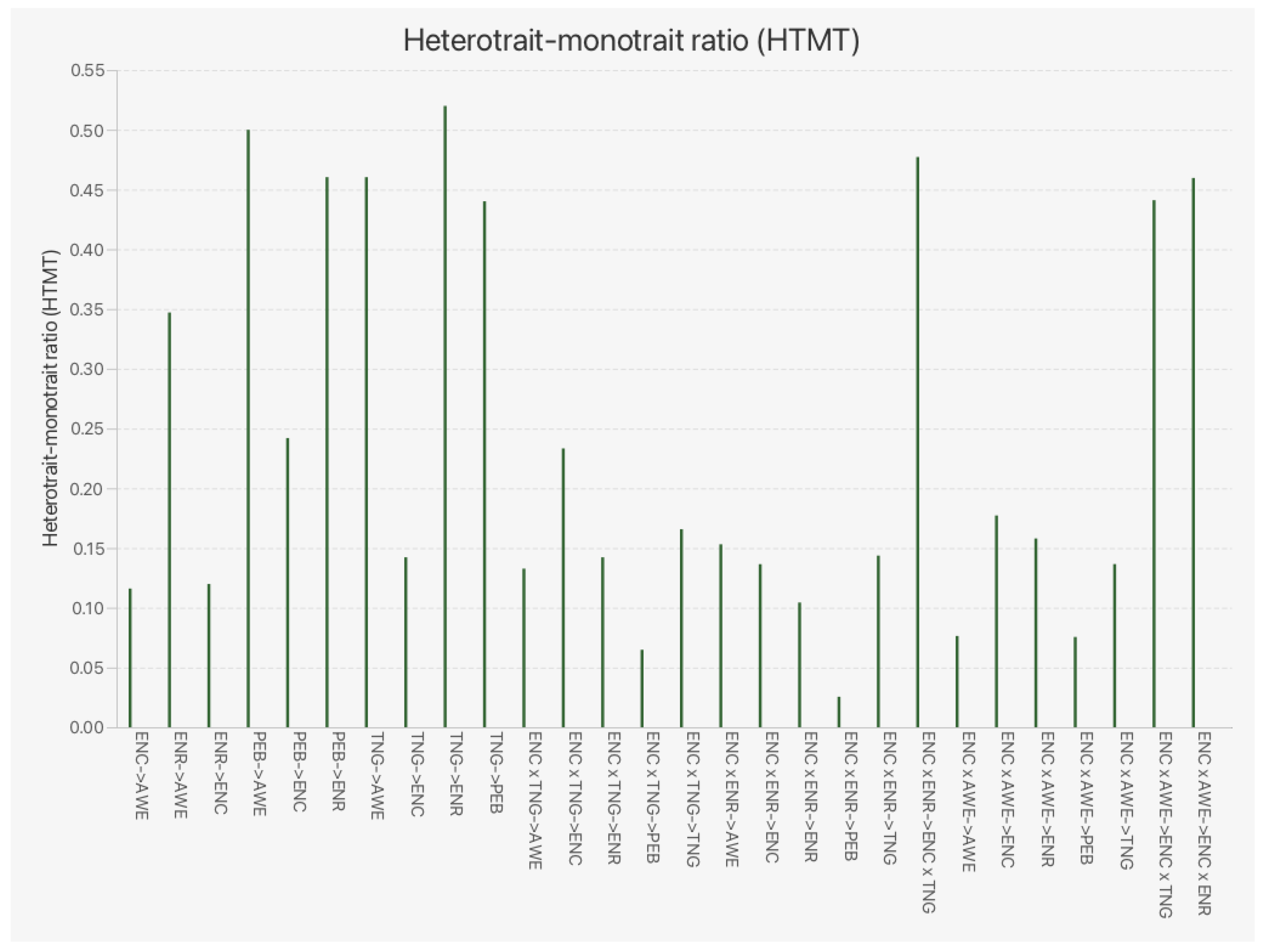 Preprints 102478 g002