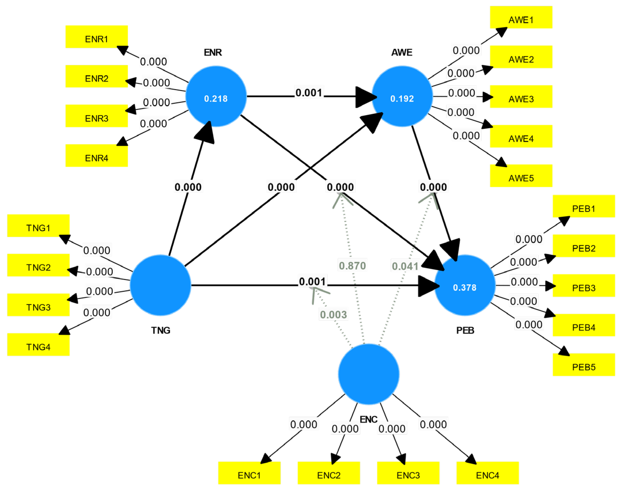 Preprints 102478 g003