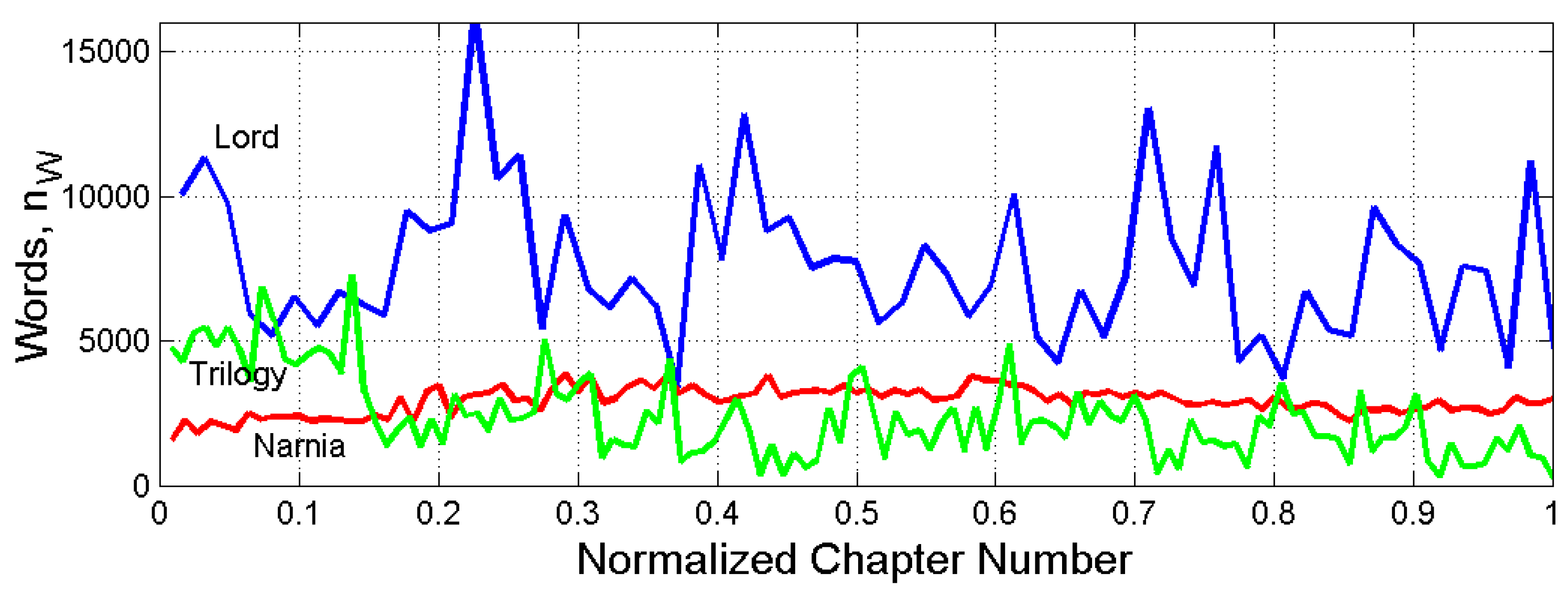 Preprints 109508 g001