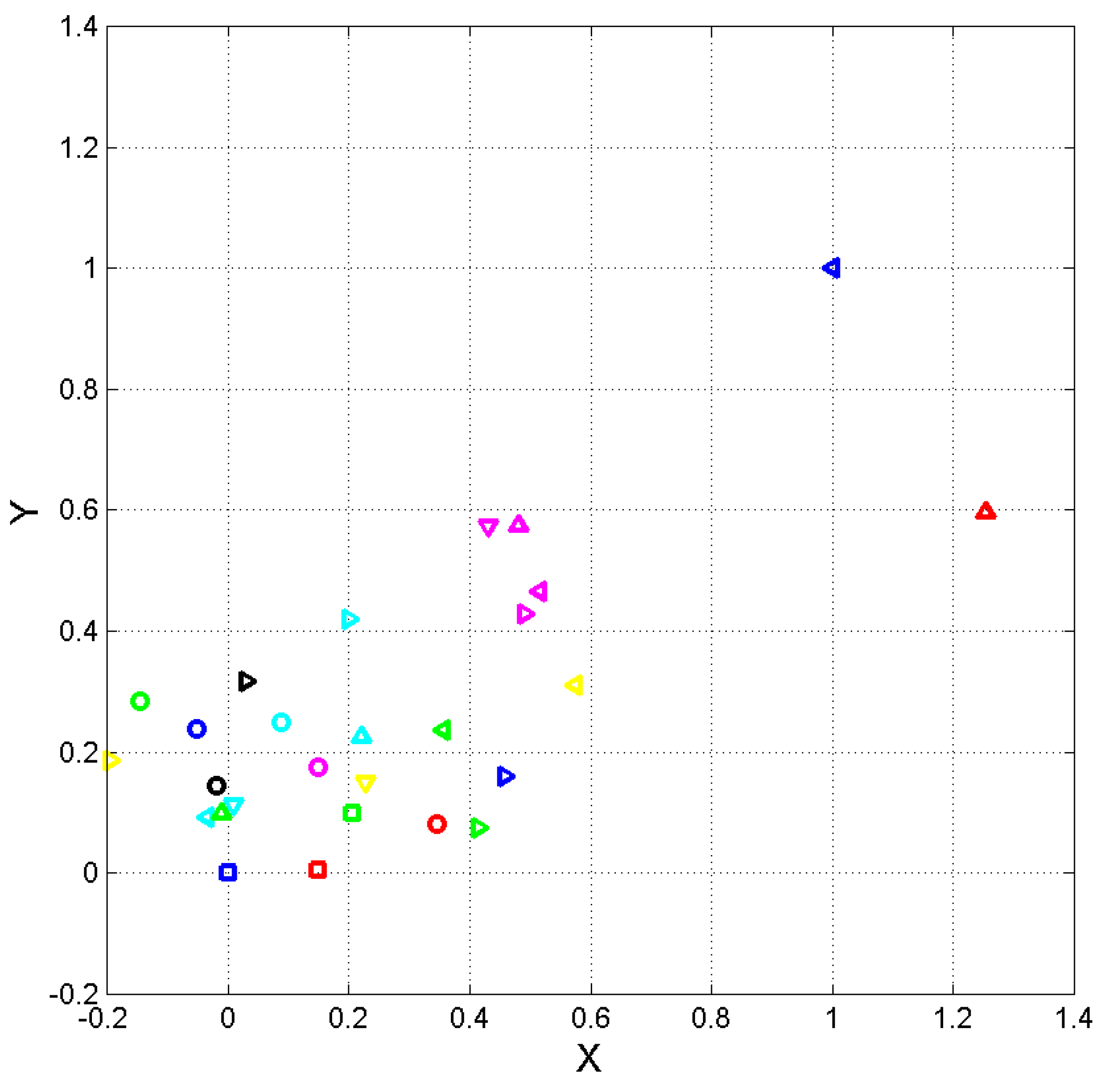 Preprints 109508 g002