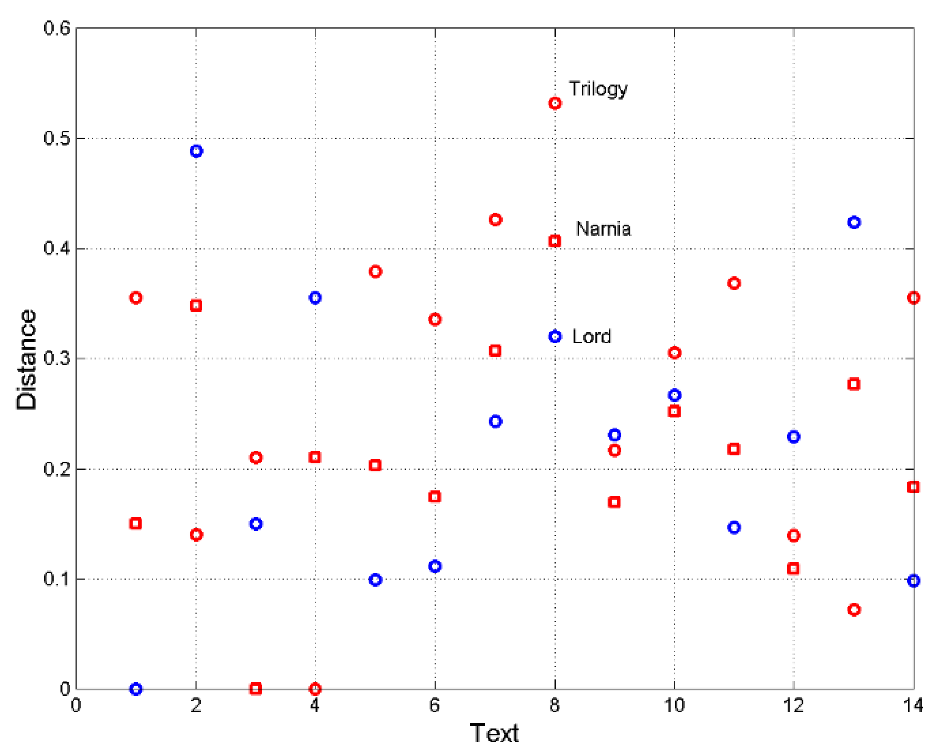 Preprints 109508 g003