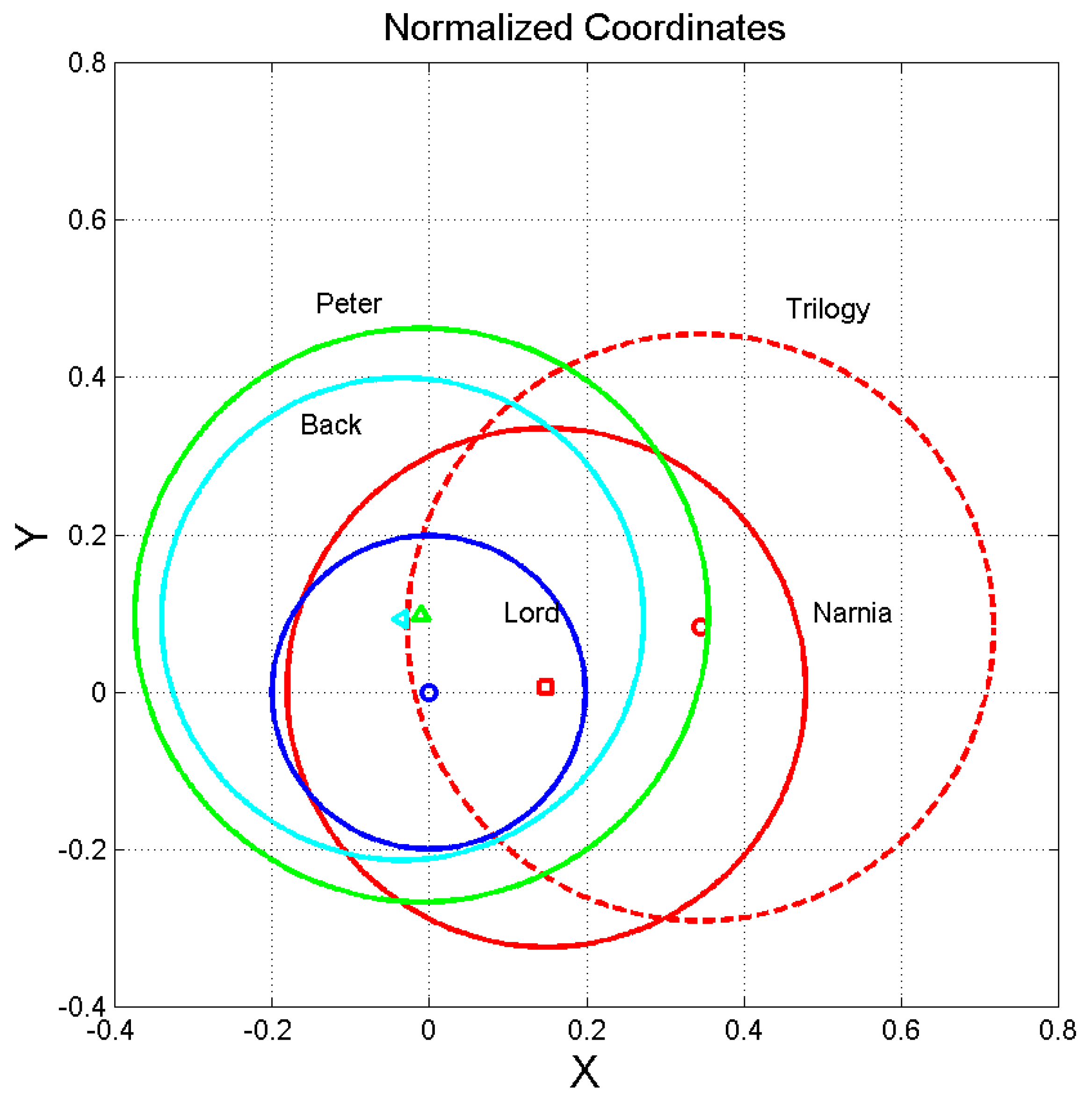 Preprints 109508 g004