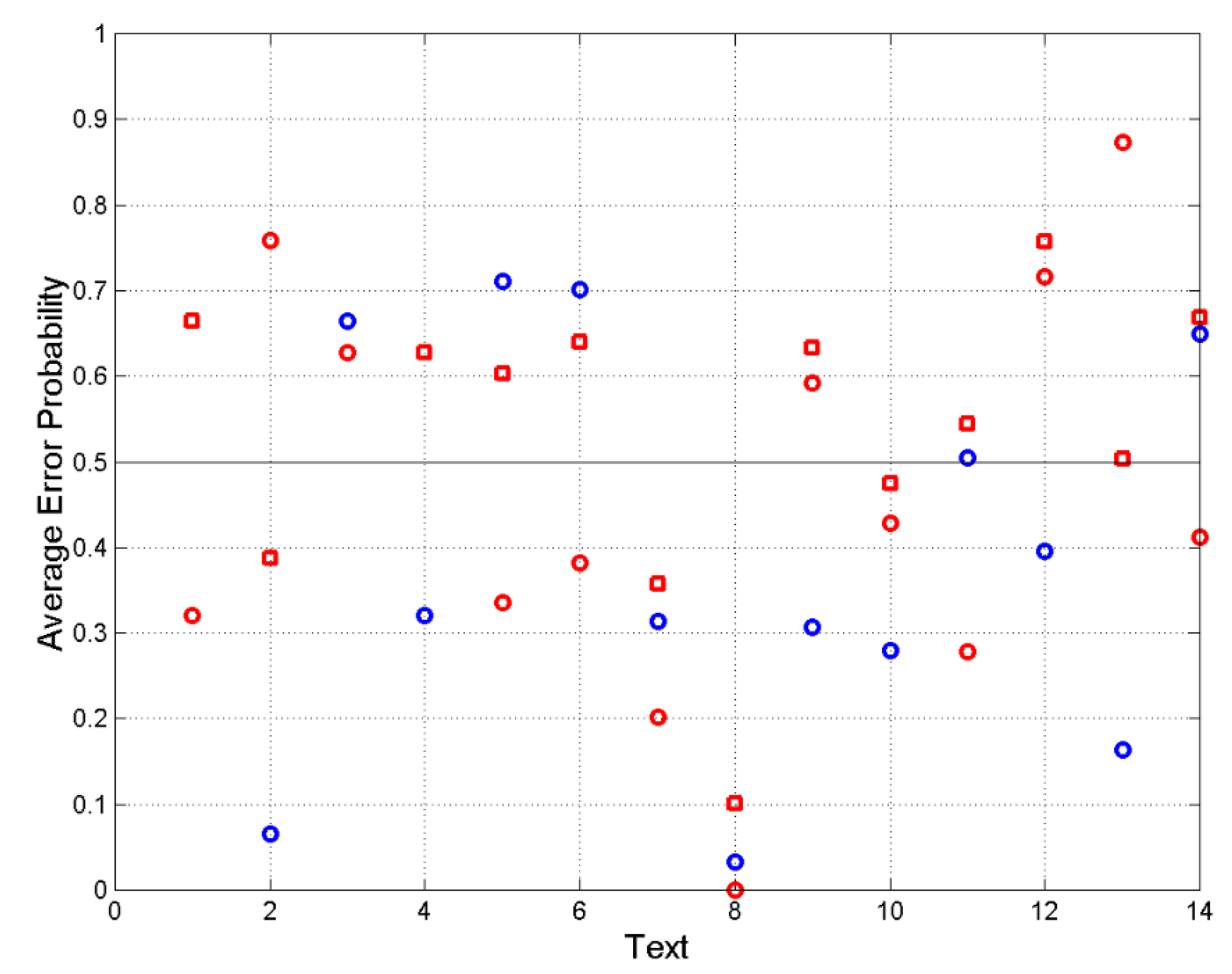 Preprints 109508 g005