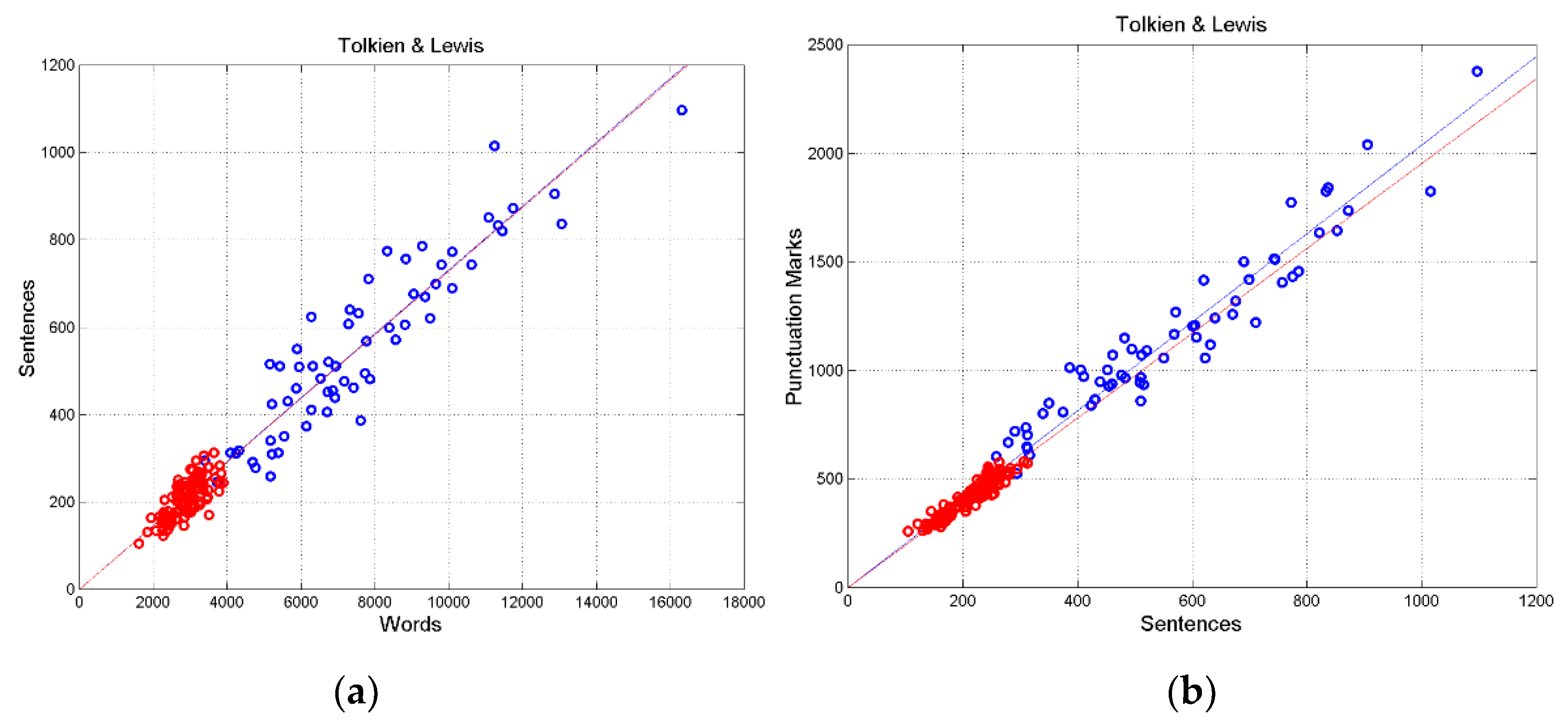 Preprints 109508 g006