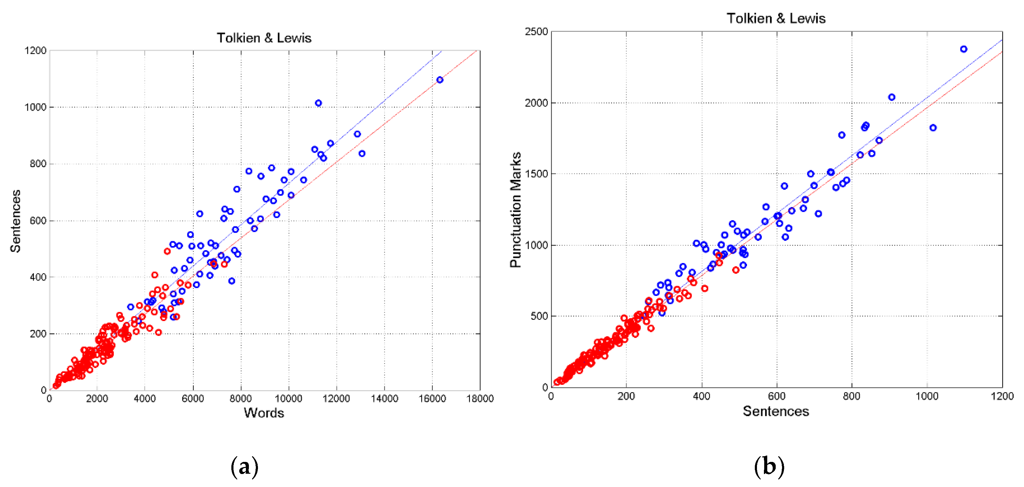 Preprints 109508 g007