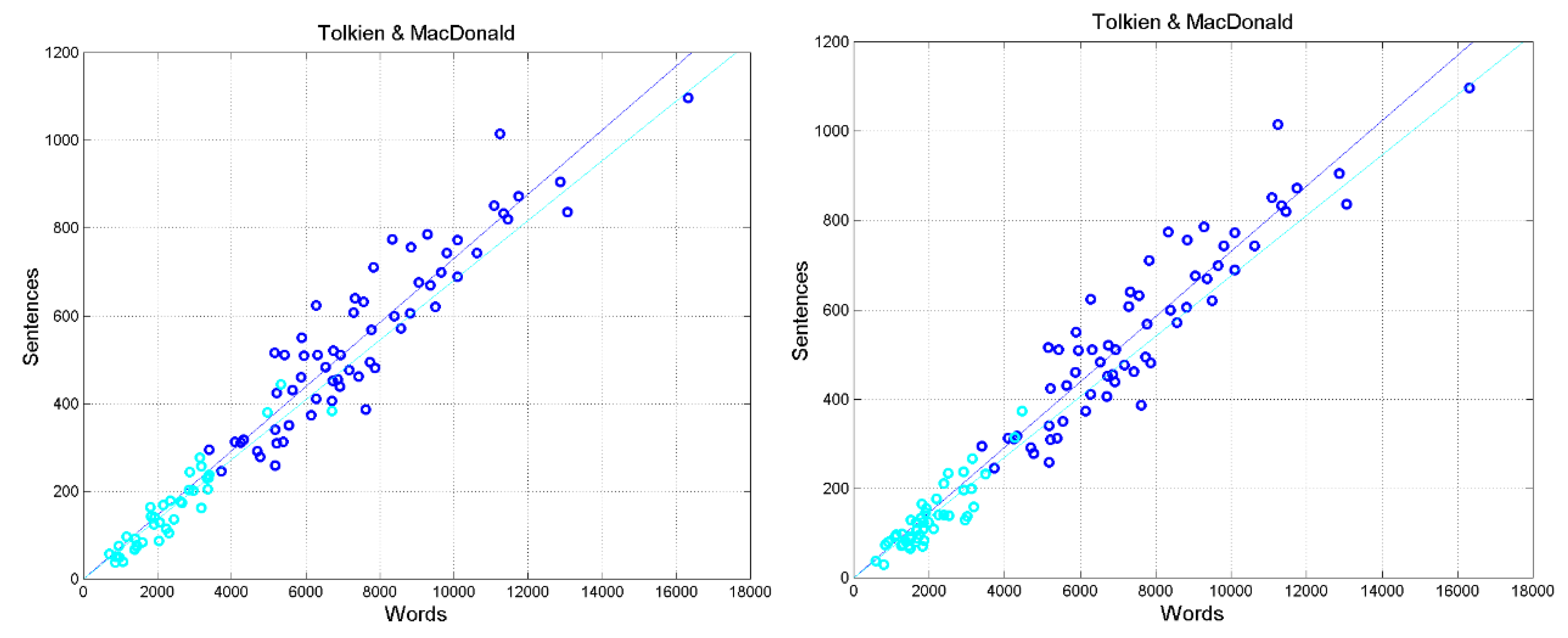 Preprints 109508 g008