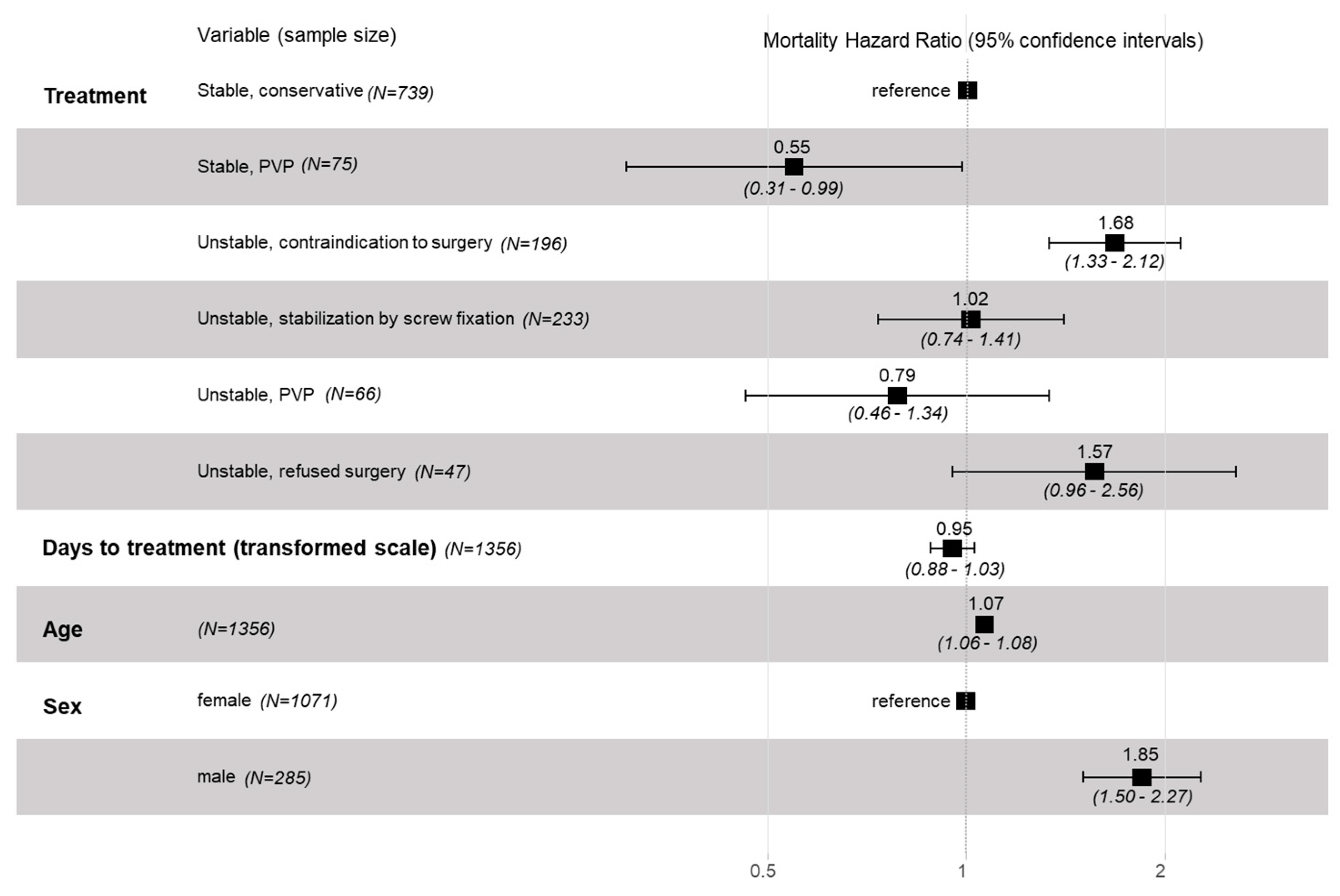 Preprints 76775 g002