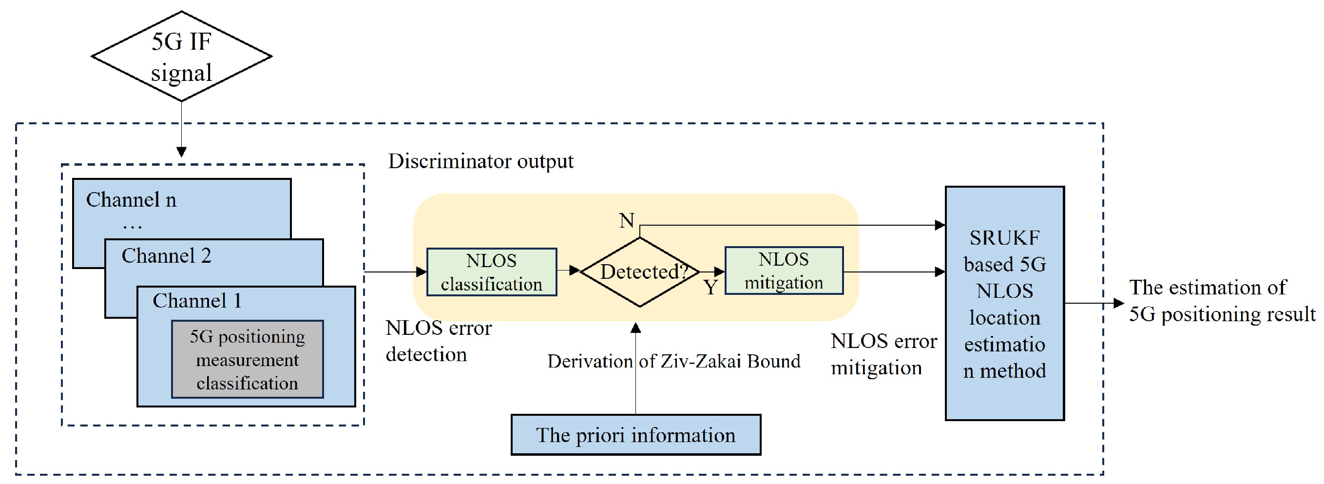 Preprints 103372 g001