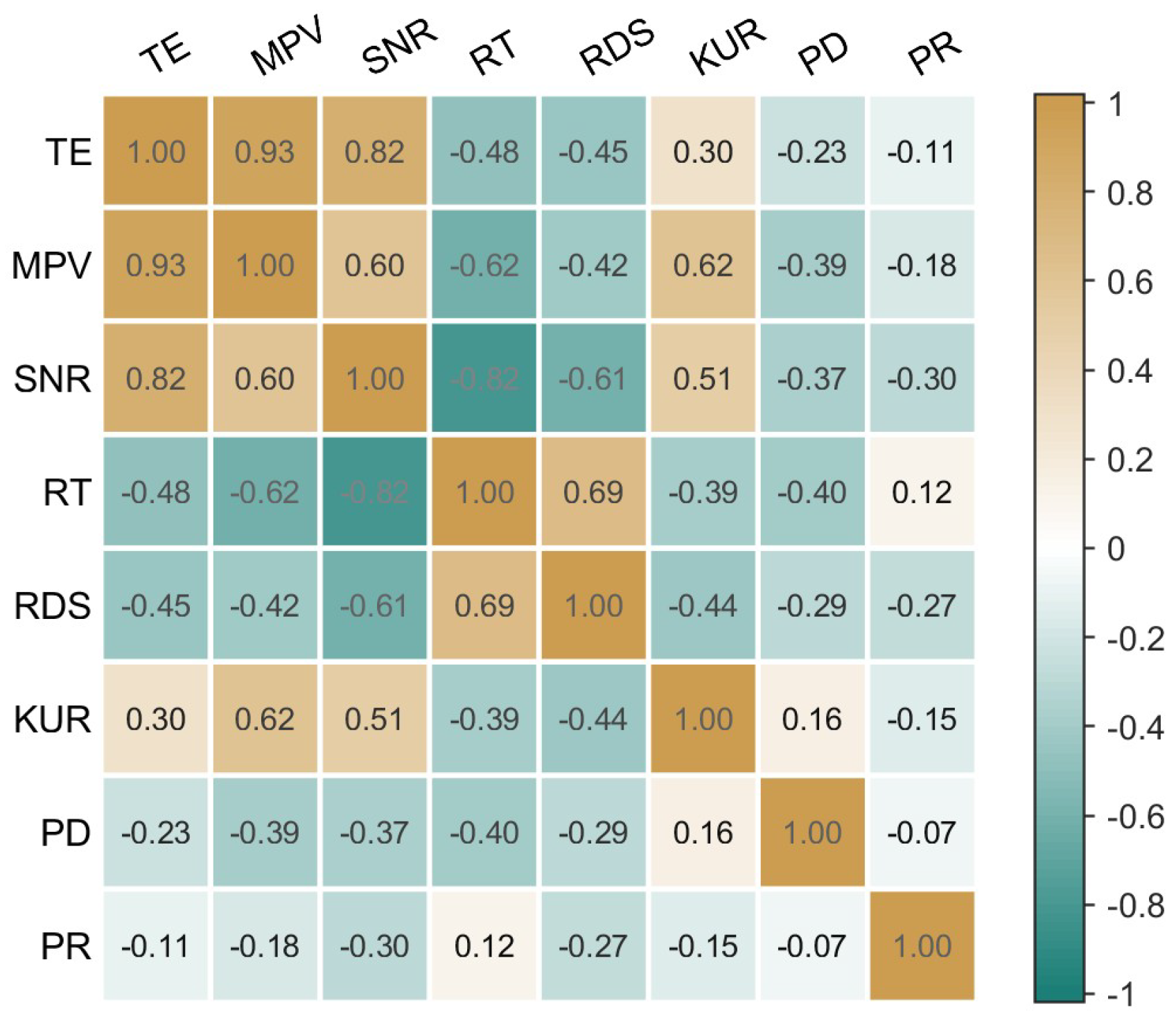 Preprints 103372 g003