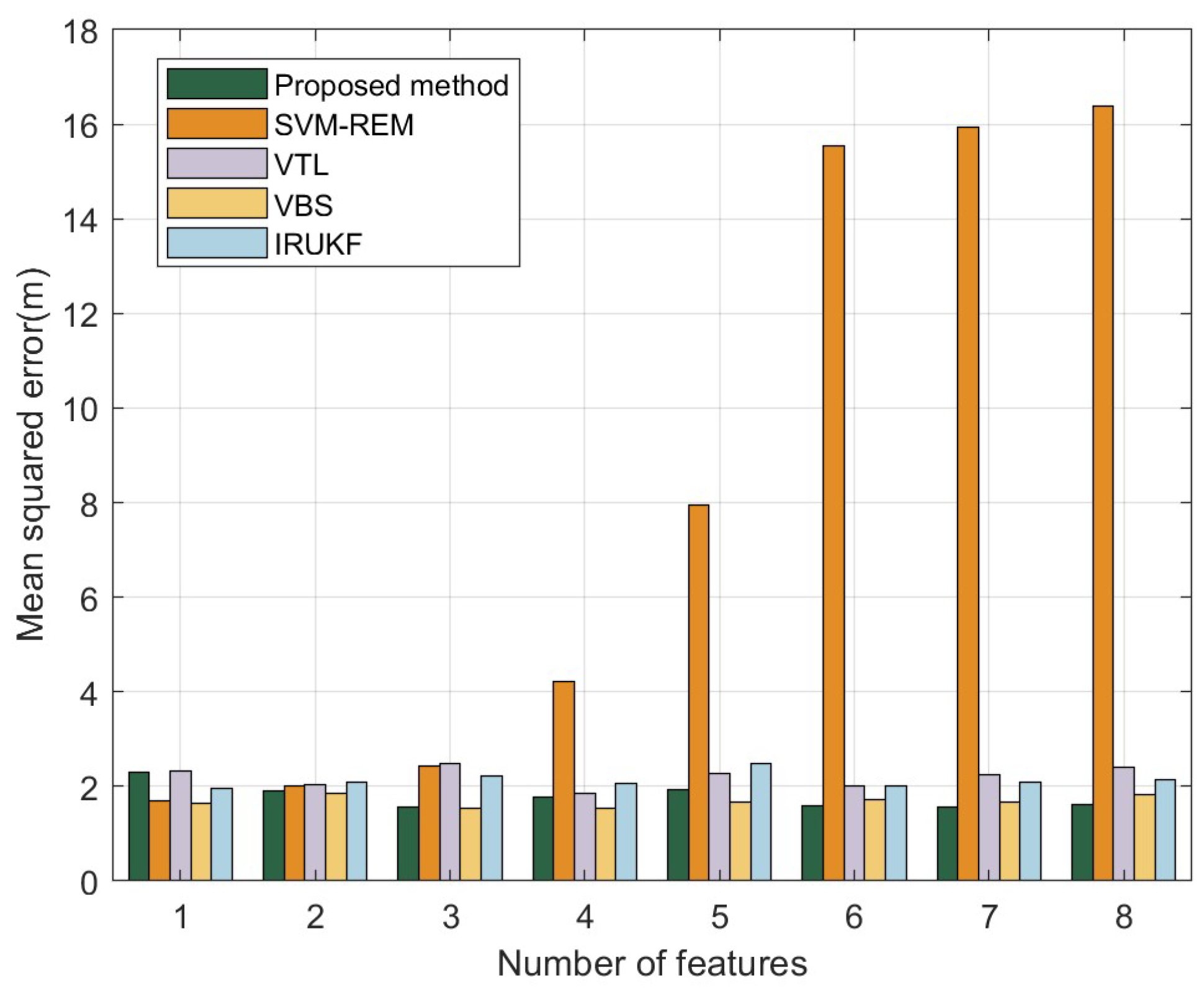 Preprints 103372 g004