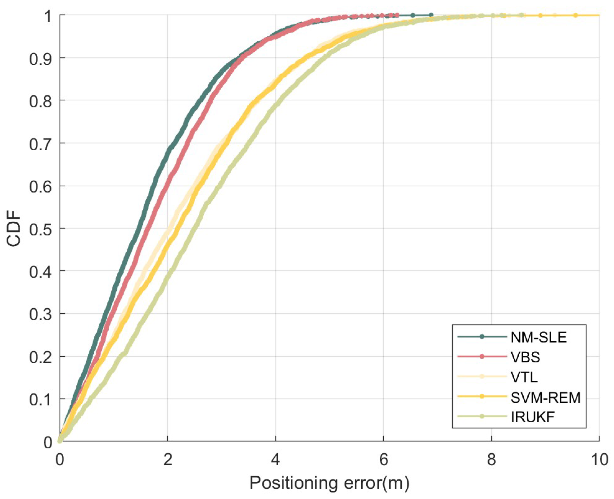 Preprints 103372 g005