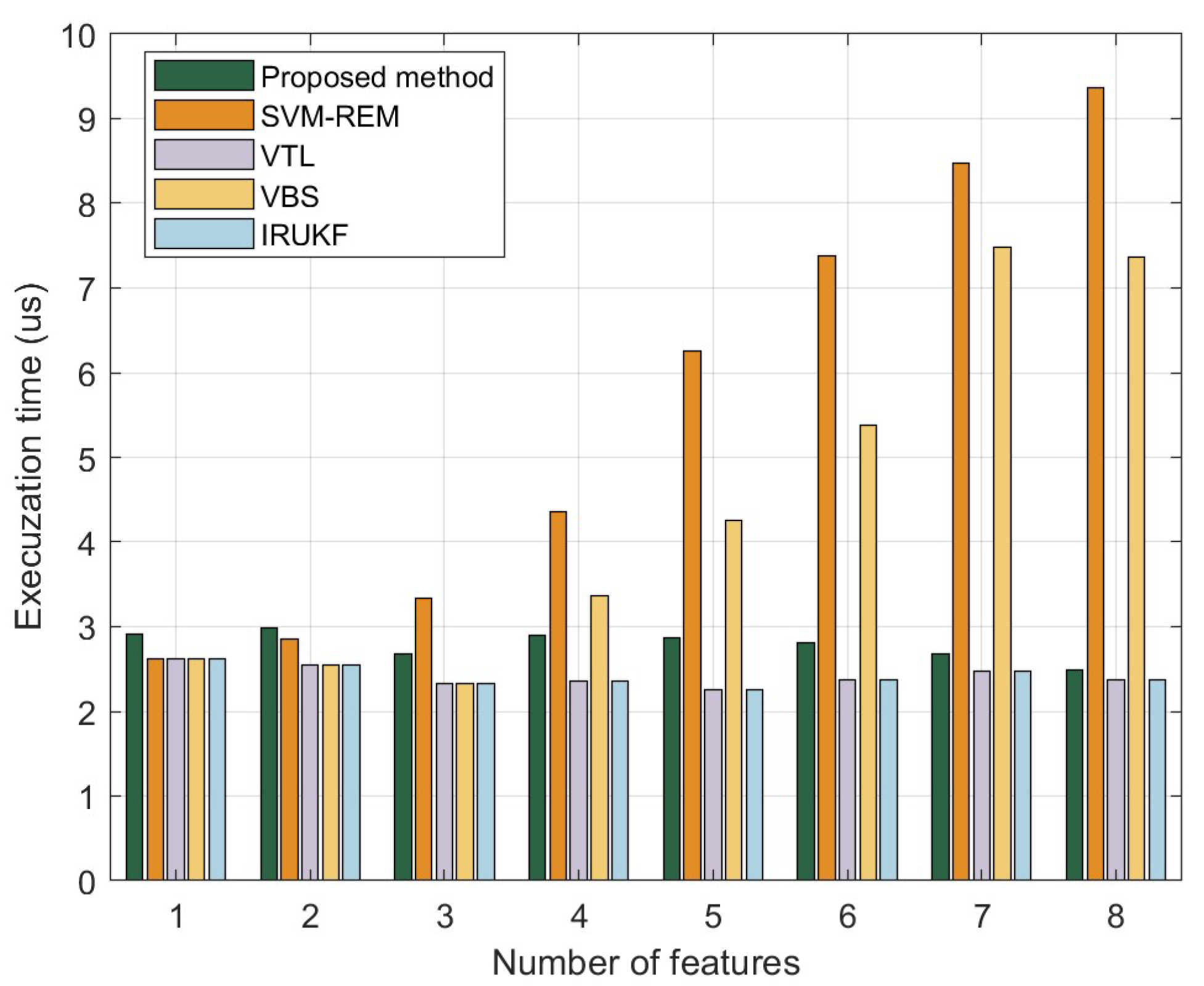 Preprints 103372 g006