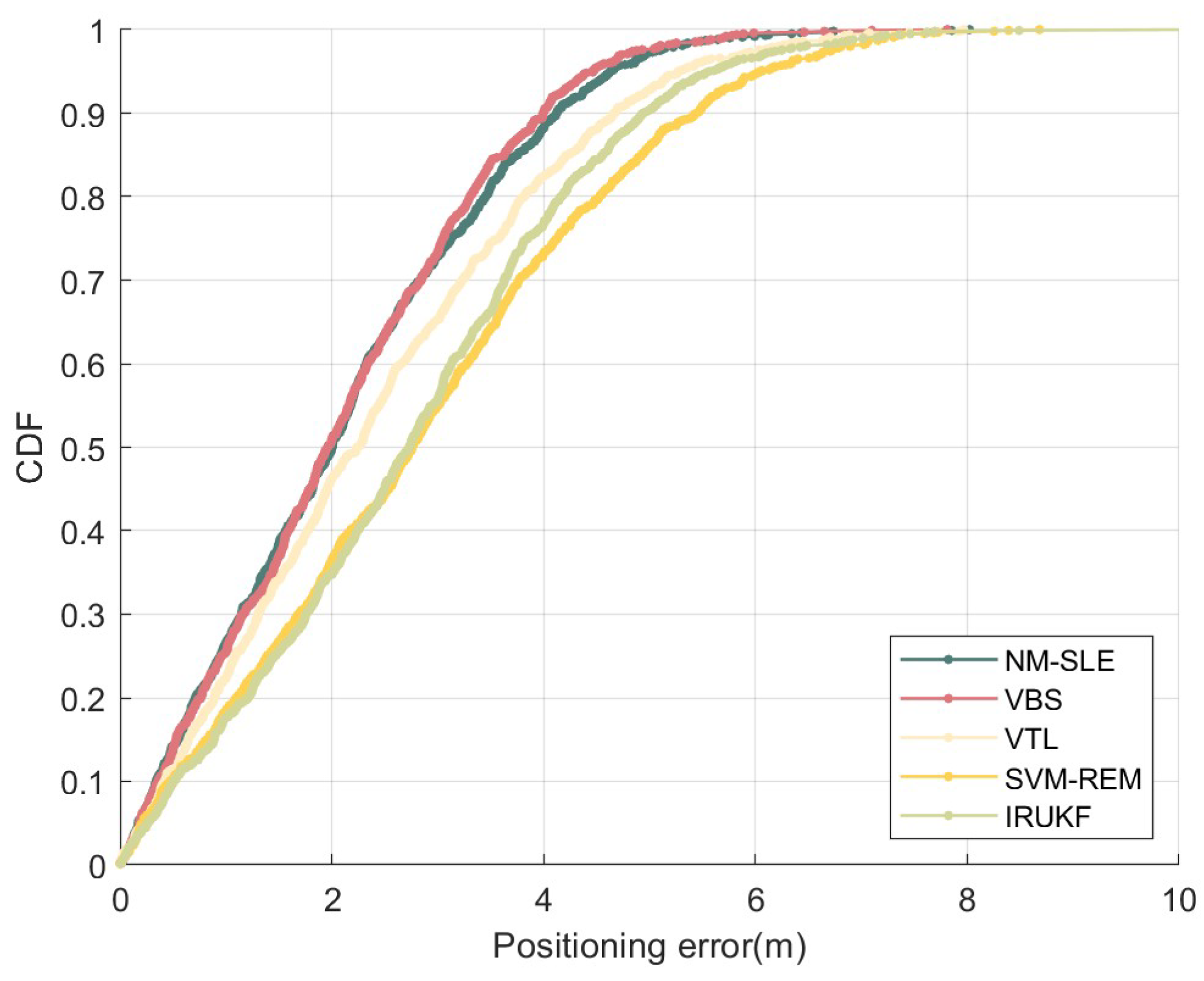 Preprints 103372 g009