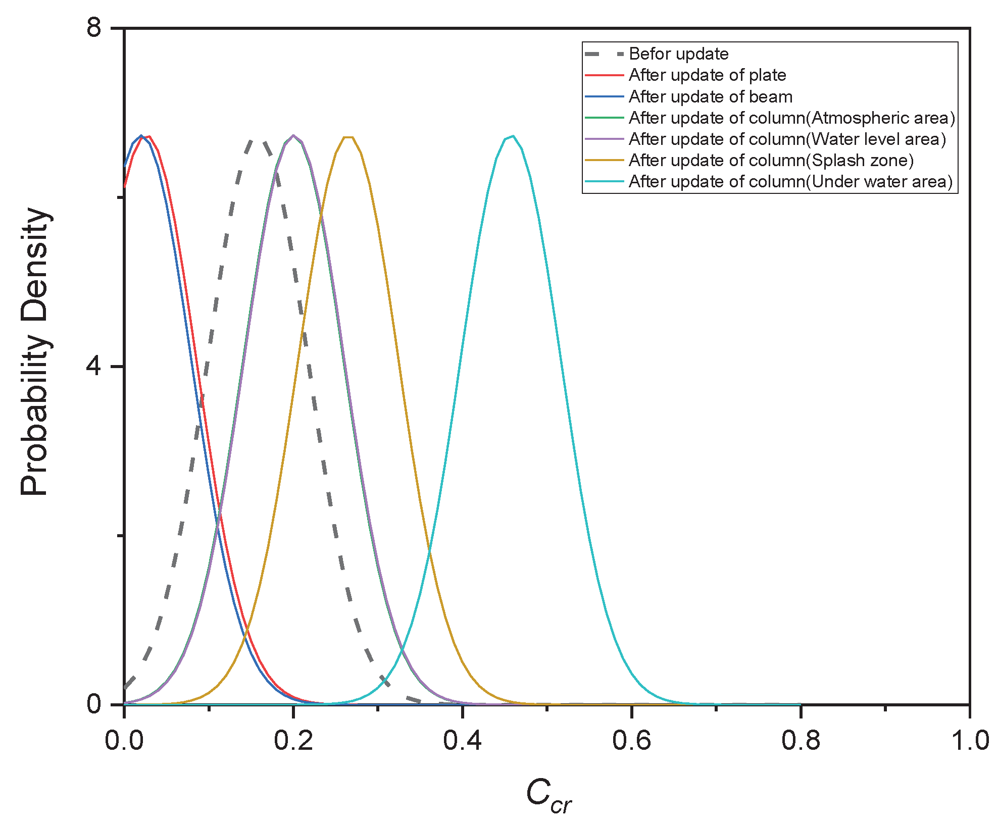 Preprints 102045 g002