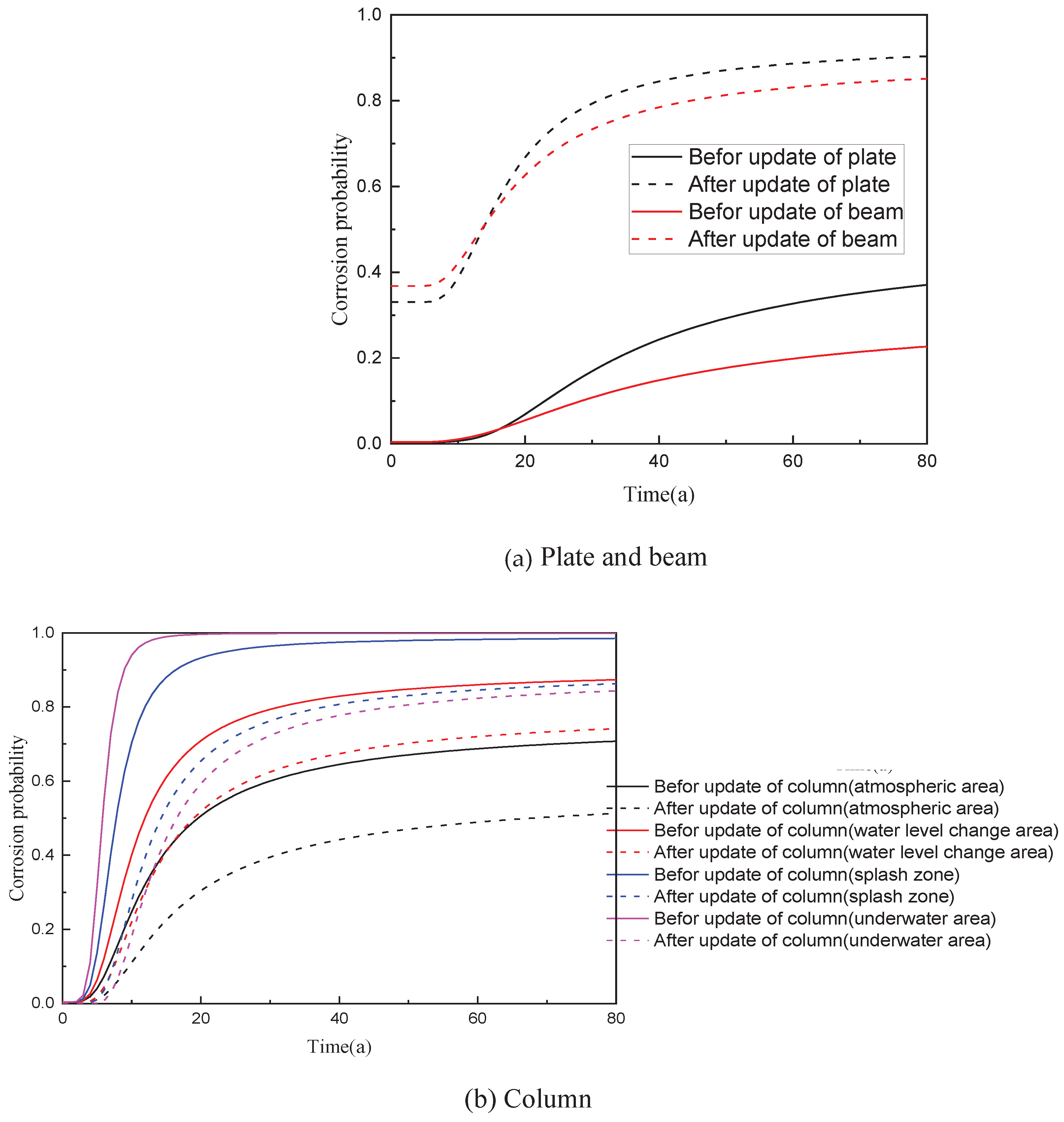 Preprints 102045 g003