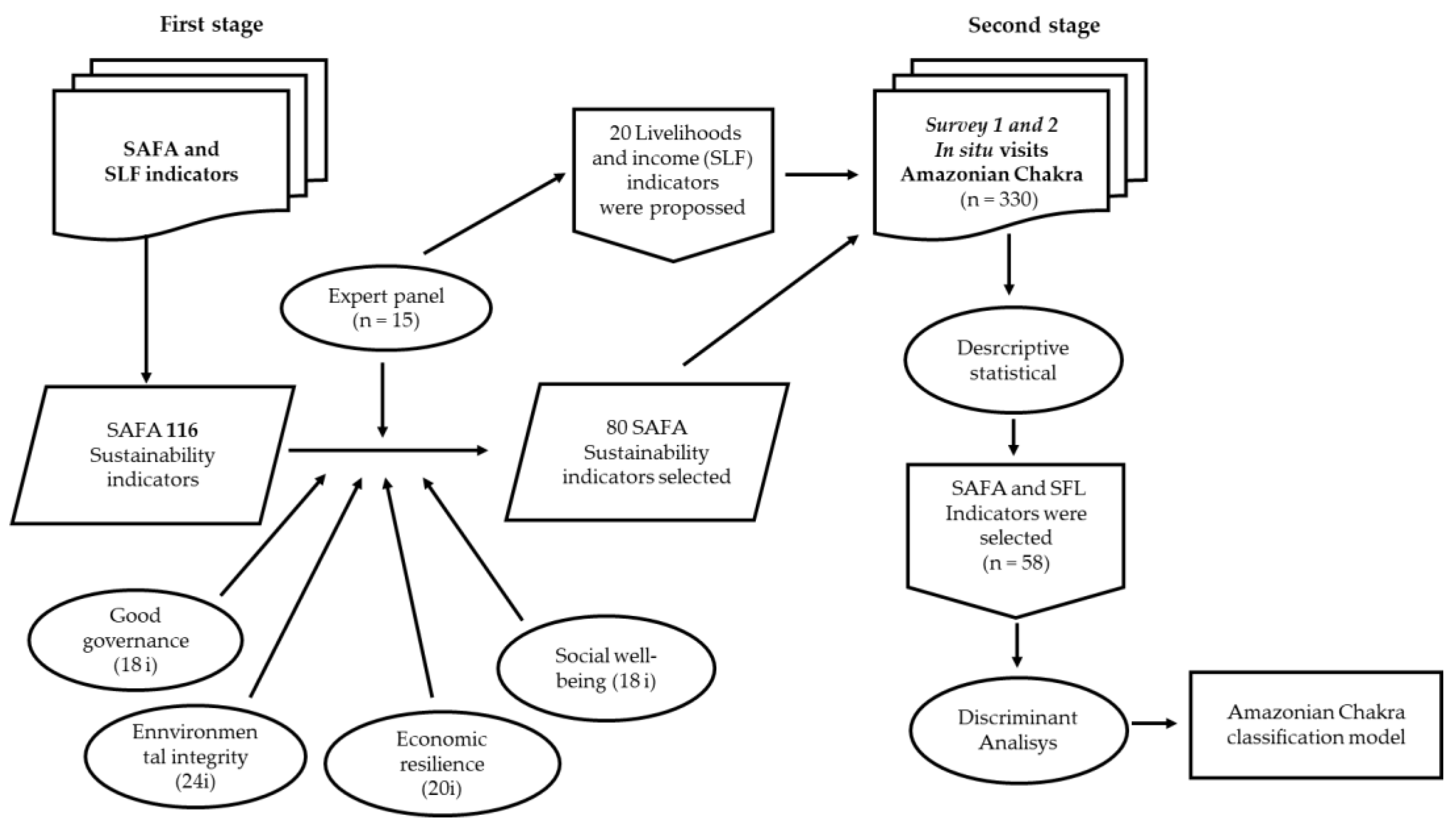 Preprints 138018 g003