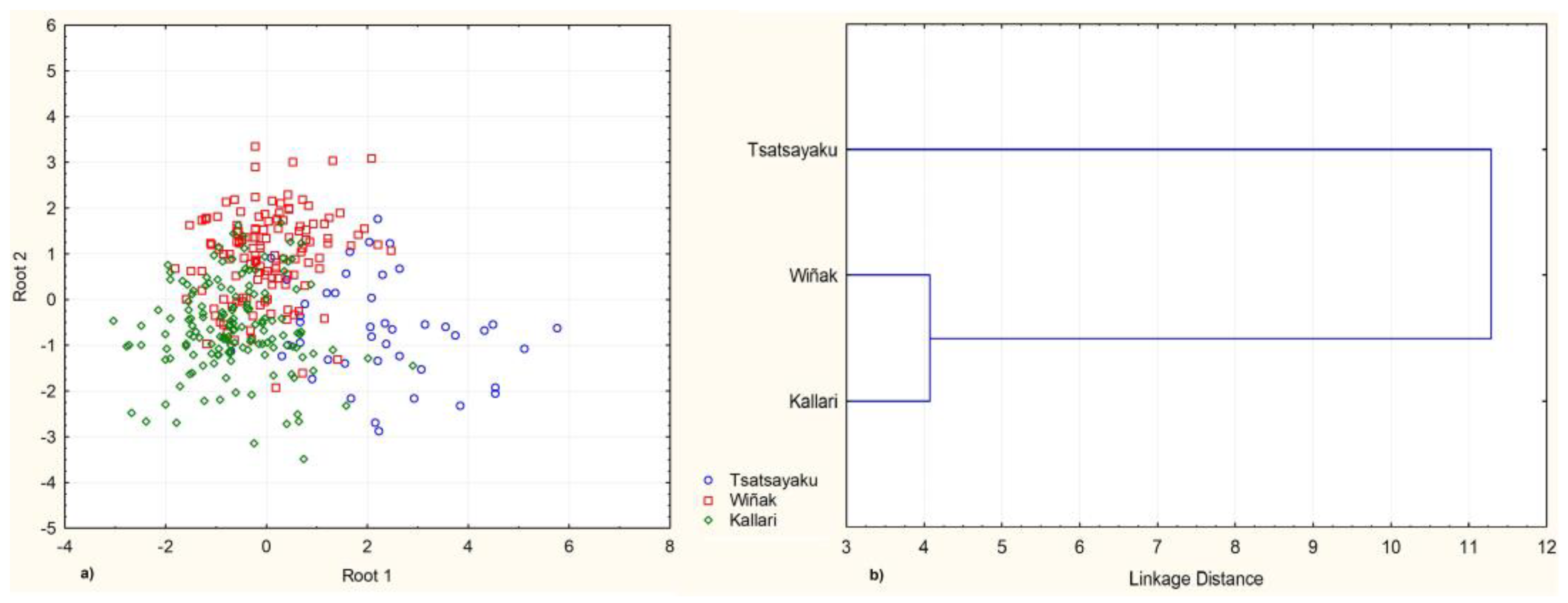 Preprints 138018 g004