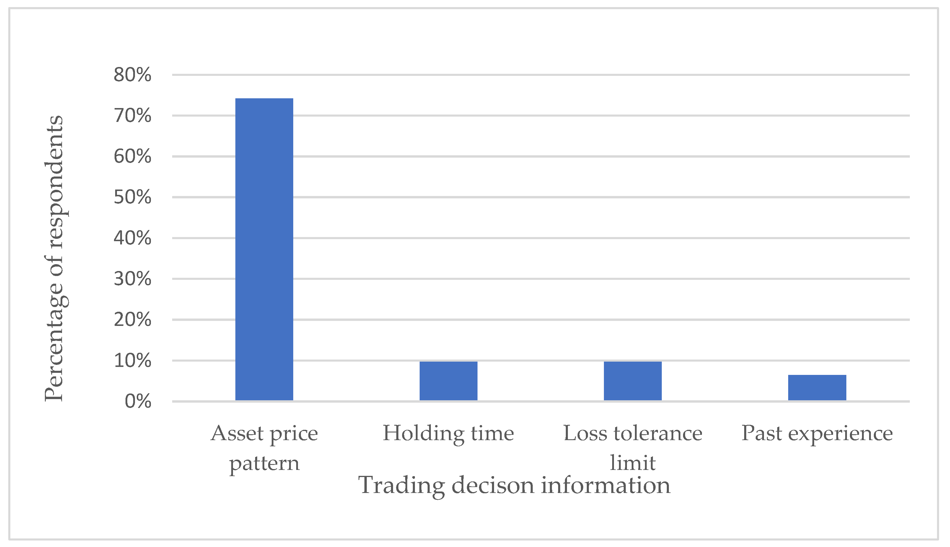 Preprints 78347 g002